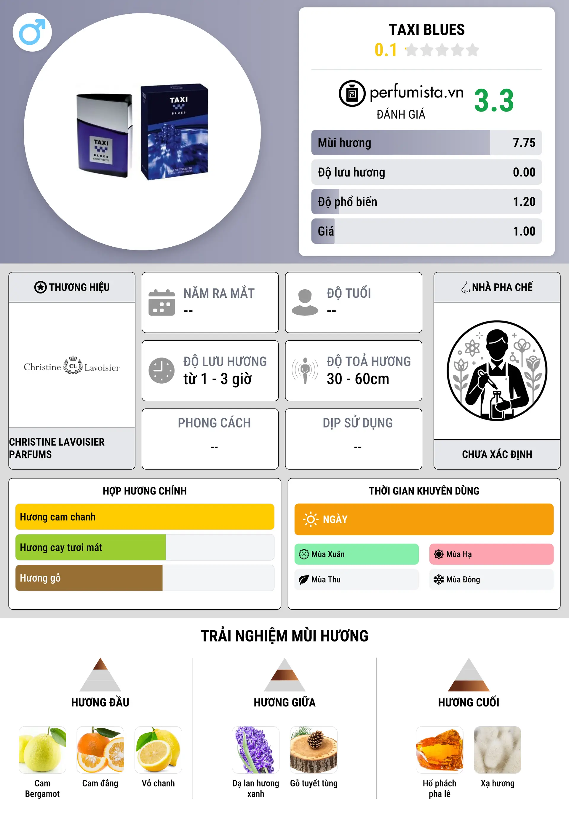 Thông tin chi tiết TAXI Blues