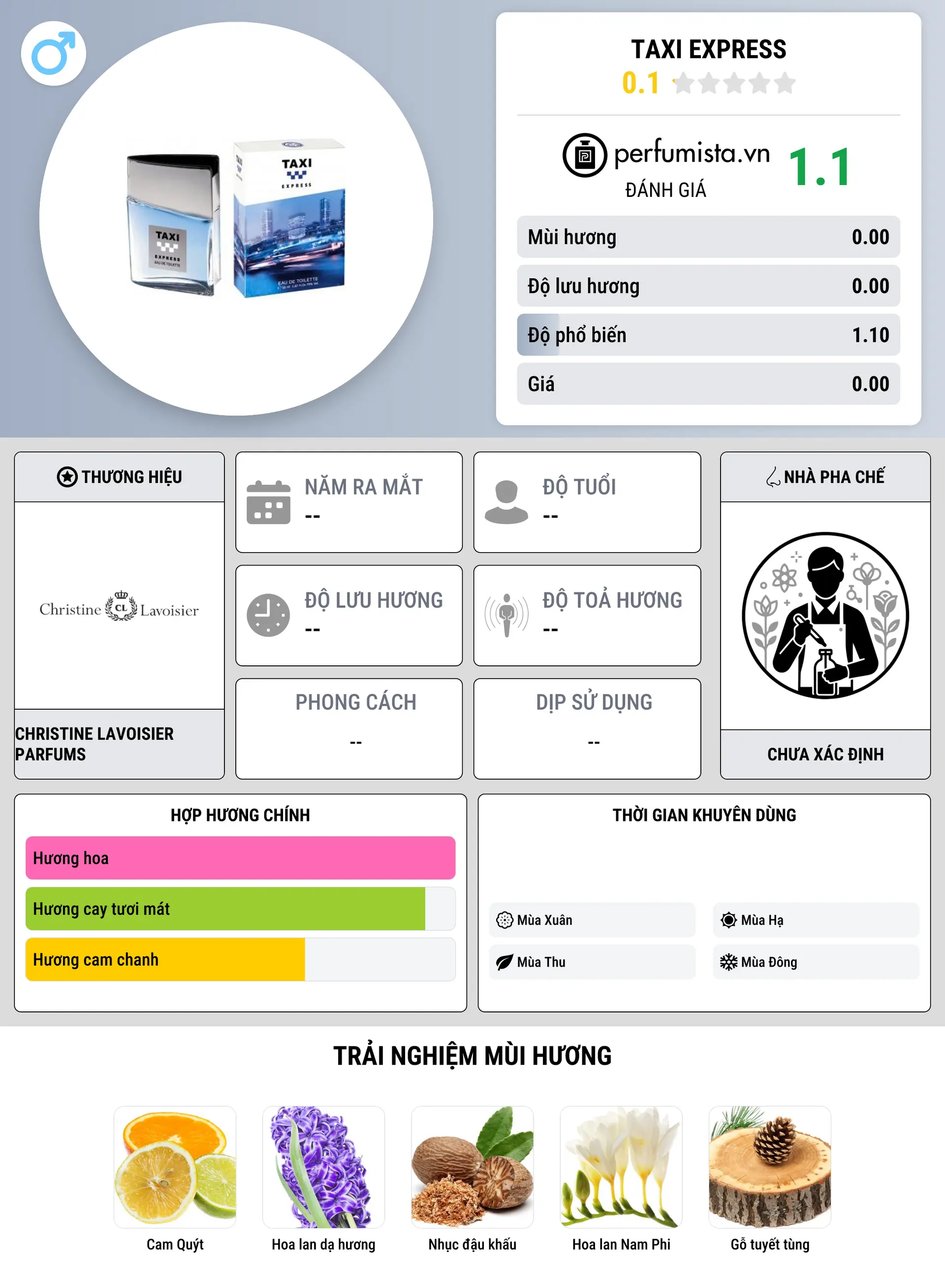 Thông tin chi tiết TAXI Express