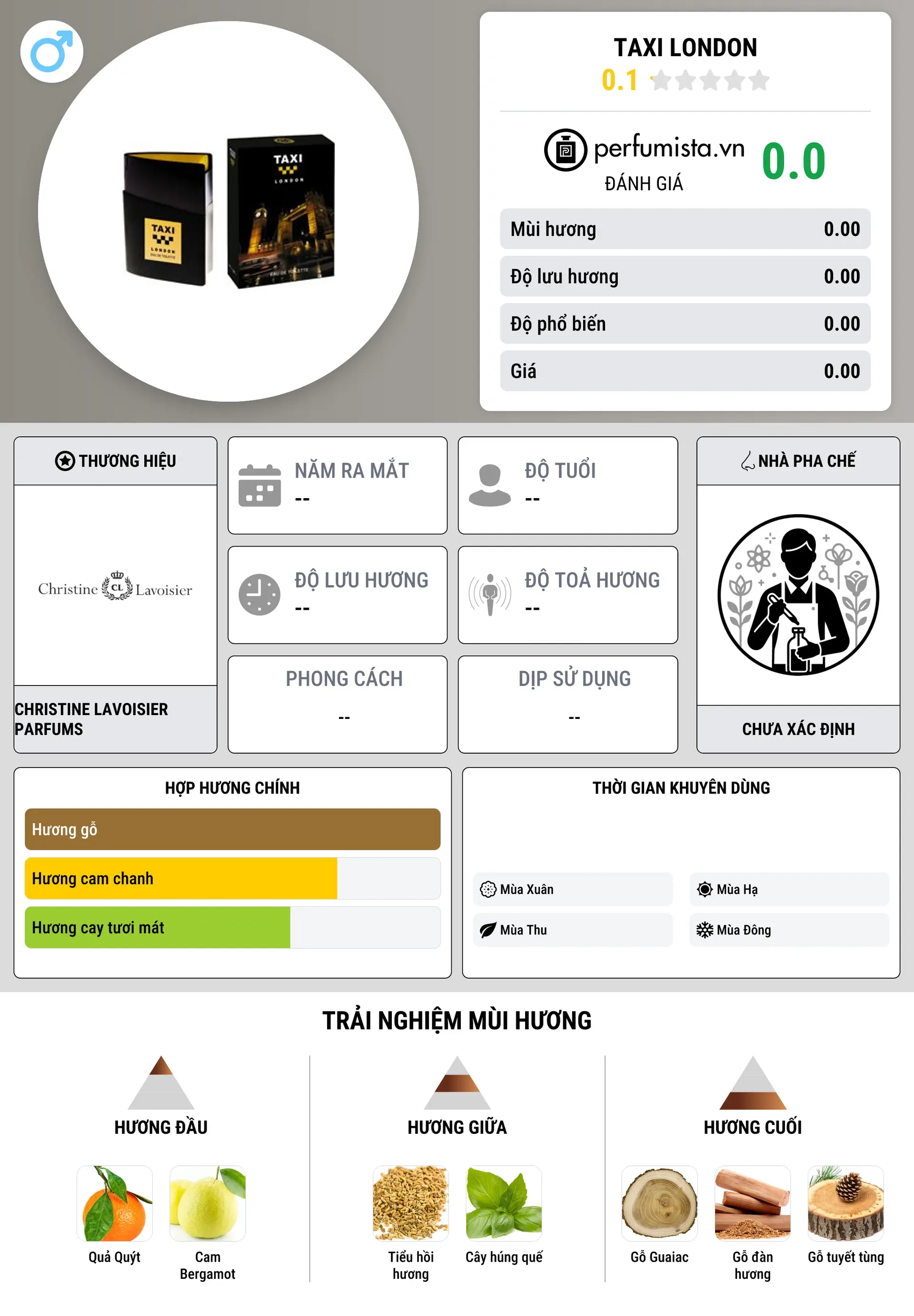 Thông tin chi tiết TAXI London