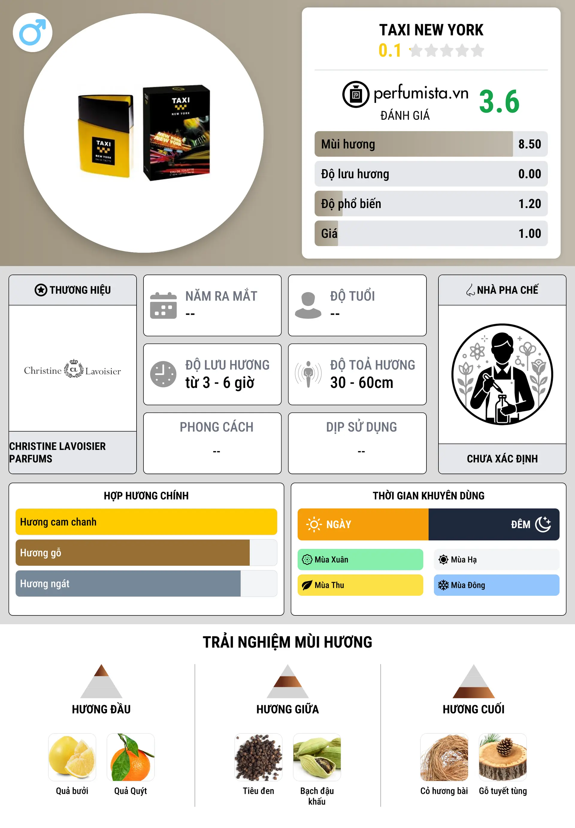 Thông tin chi tiết TAXI New York