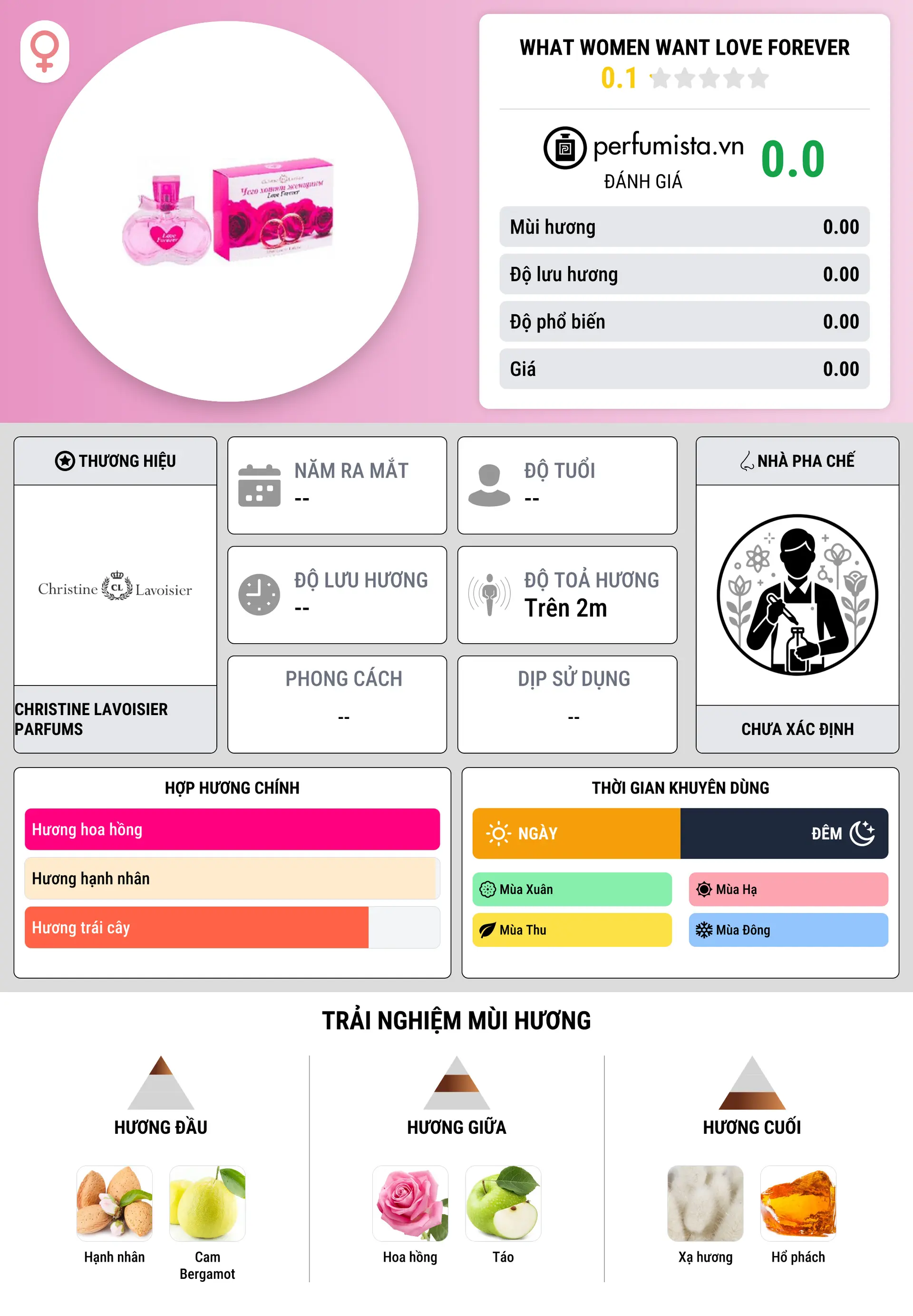 Thông tin chi tiết What Women Want Love Forever