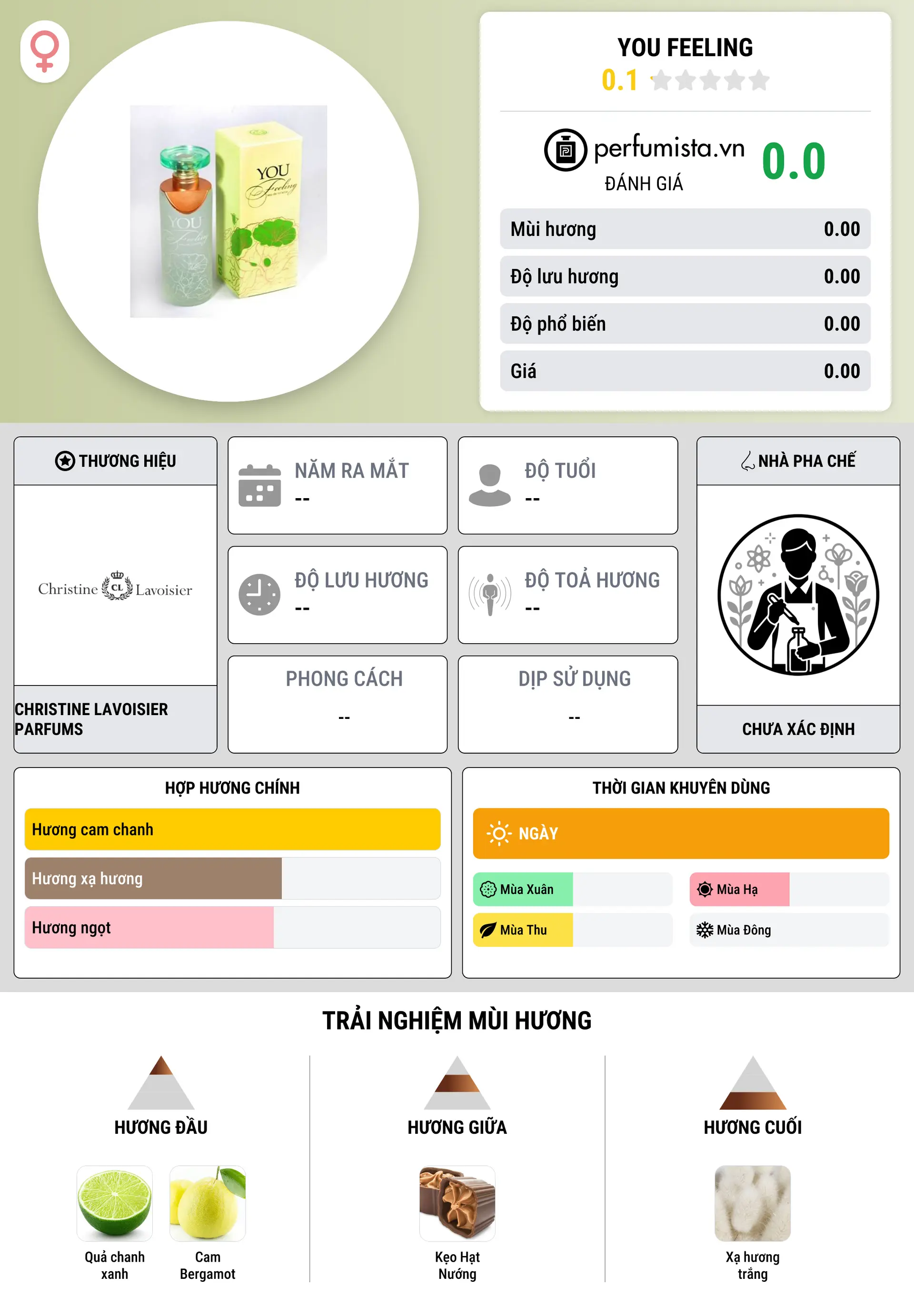 Thông tin chi tiết YOU Feeling