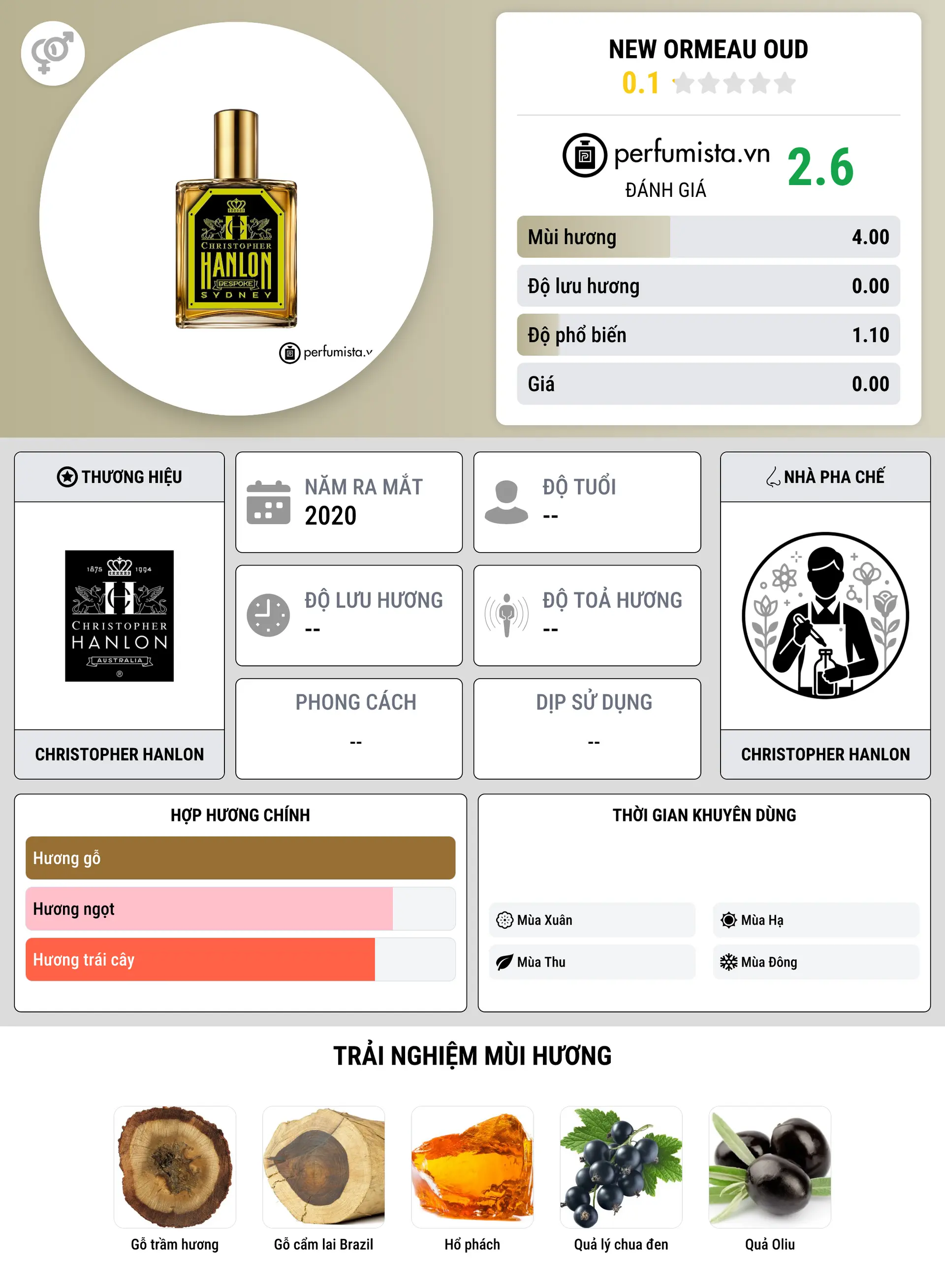Thông tin chi tiết New Ormeau Oud