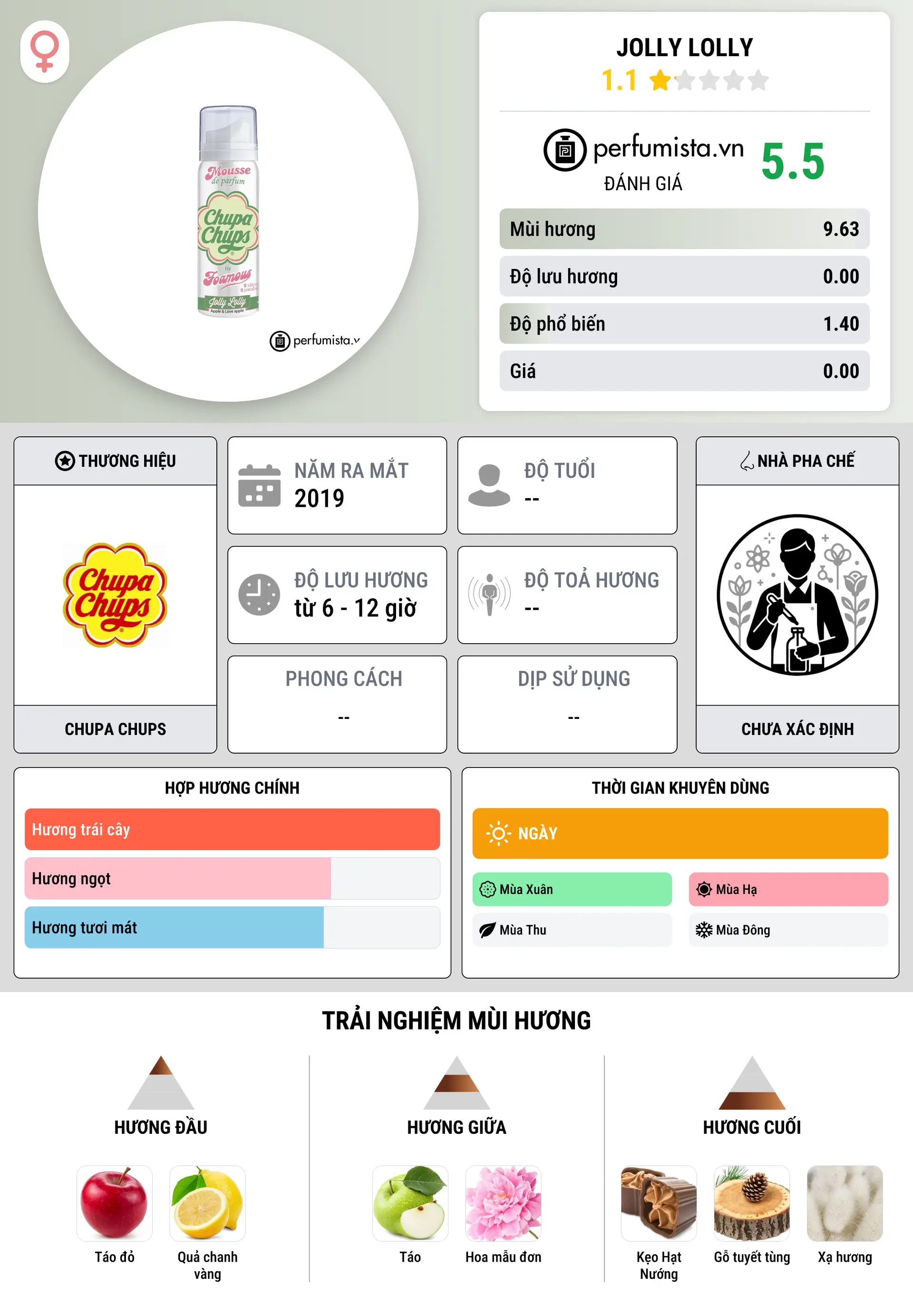 Thông tin chi tiết Jolly Lolly