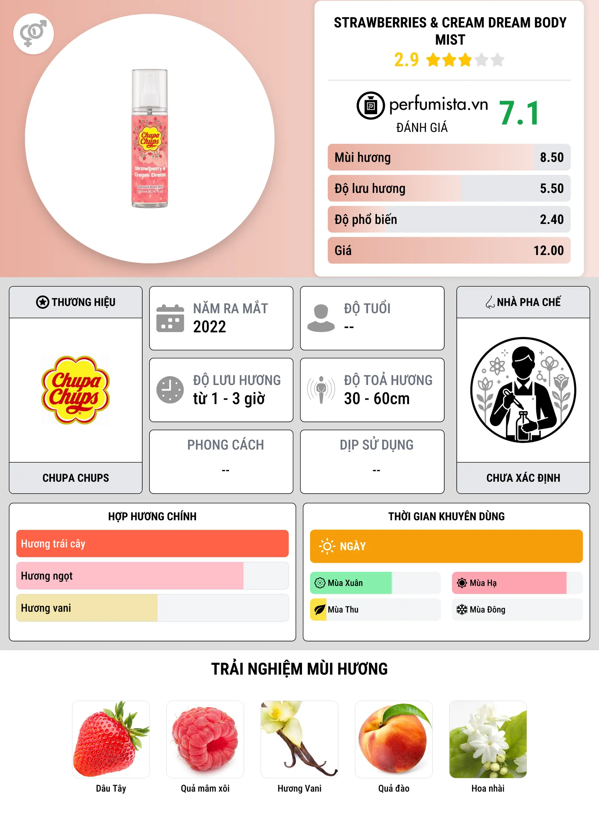Thông tin chi tiết Strawberries & Cream Dream Body Mist