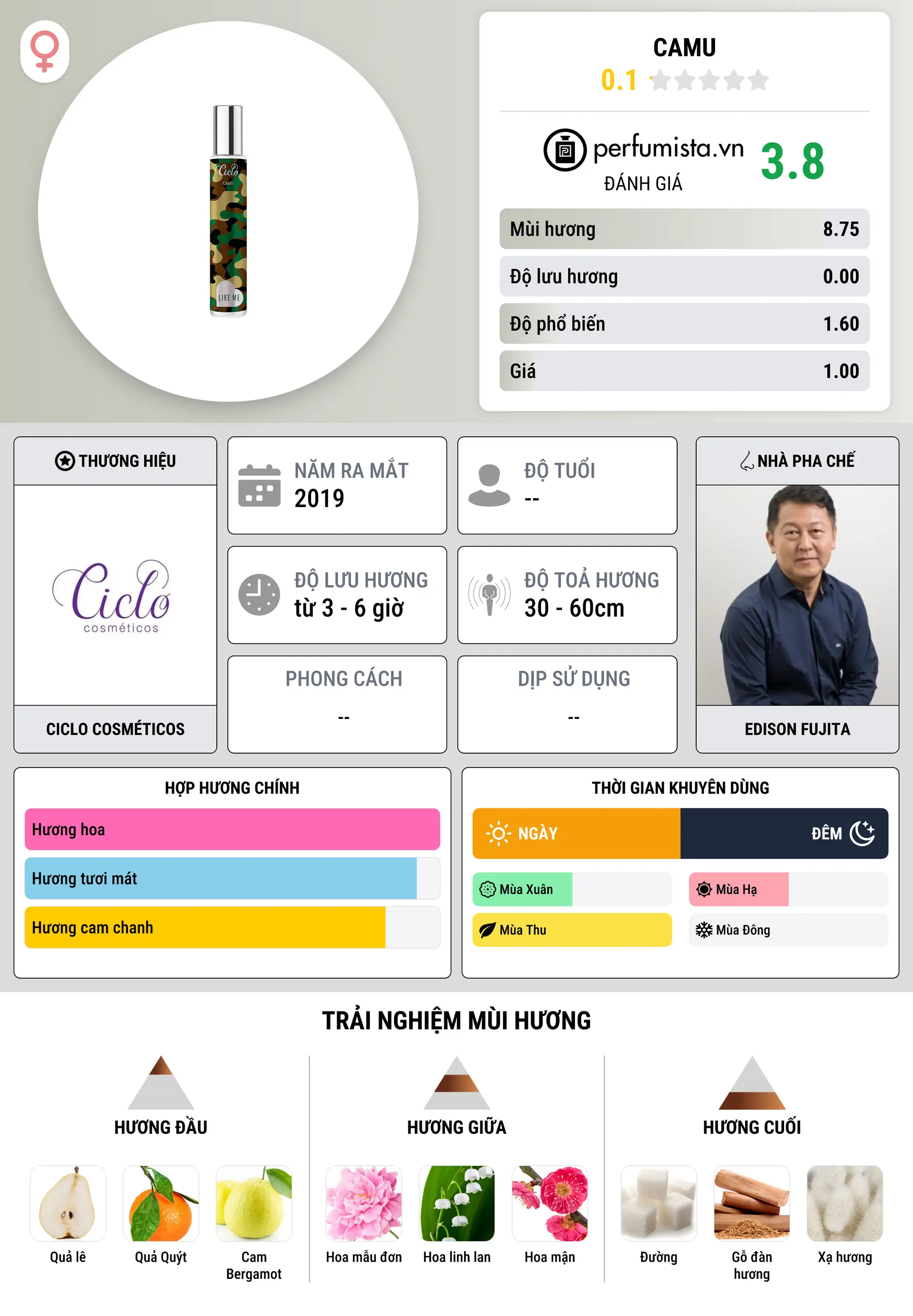 Thông tin chi tiết Camu