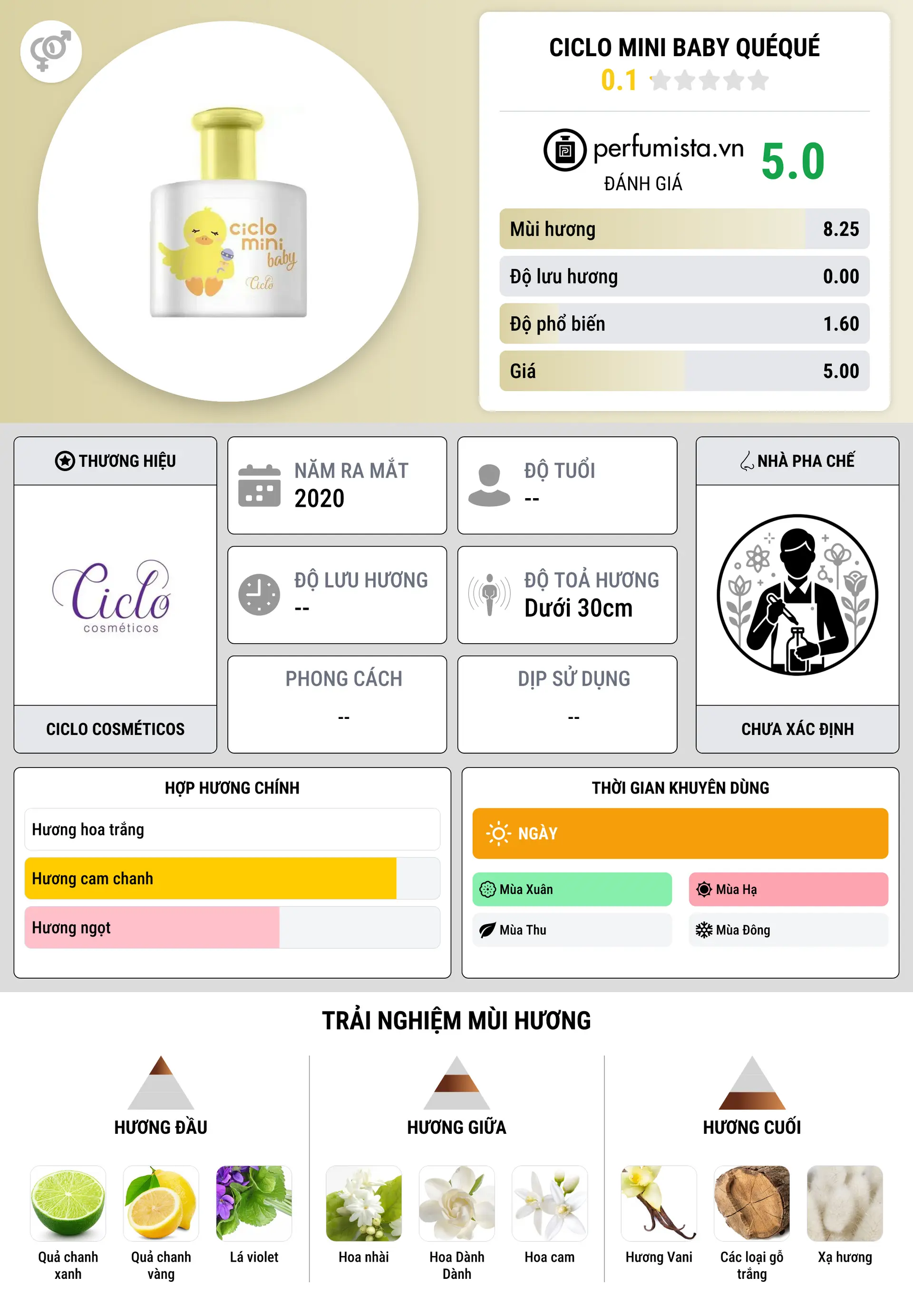 Thông tin chi tiết Ciclo Mini Baby QuéQué