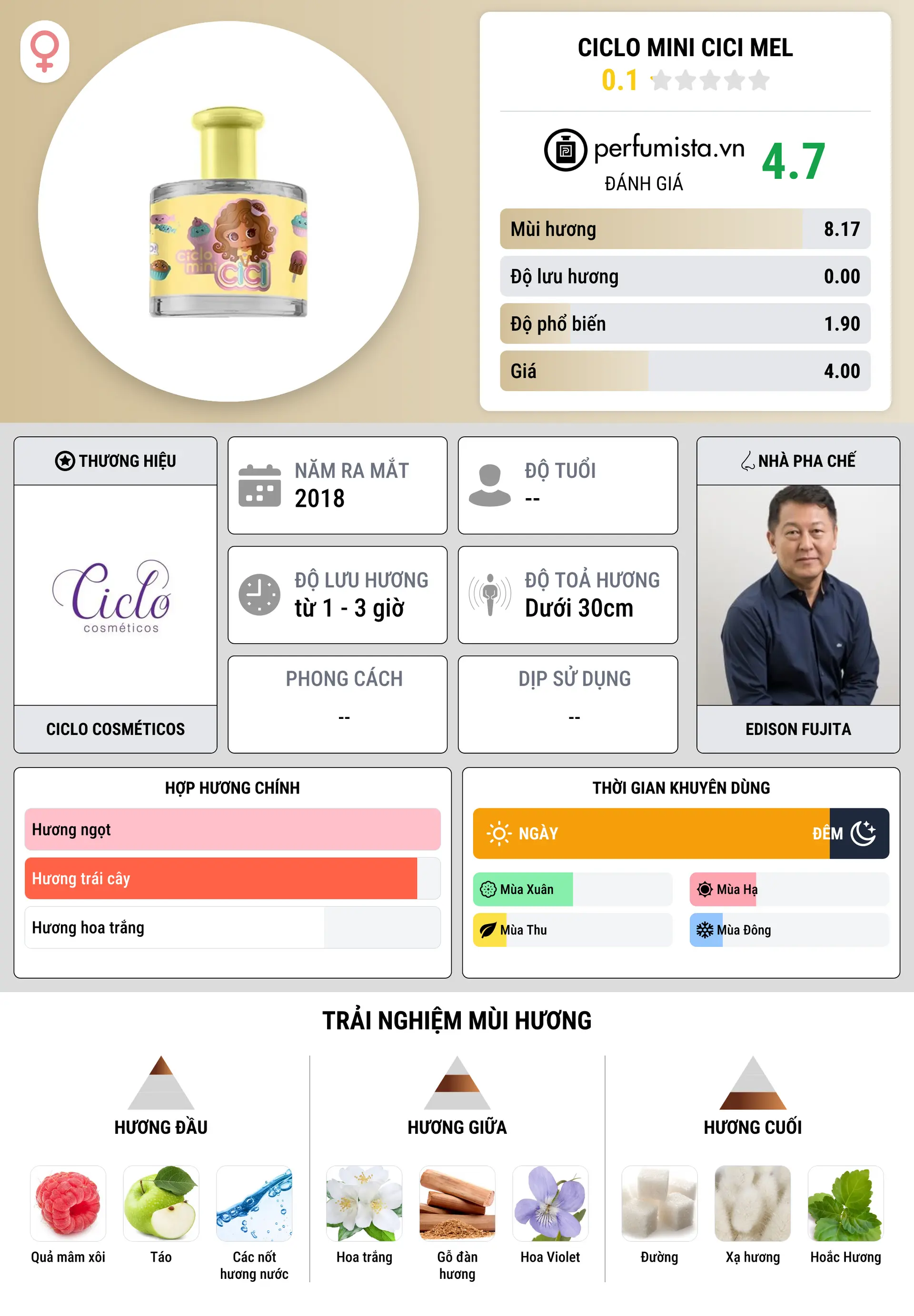 Thông tin chi tiết Ciclo Mini Cici Mel