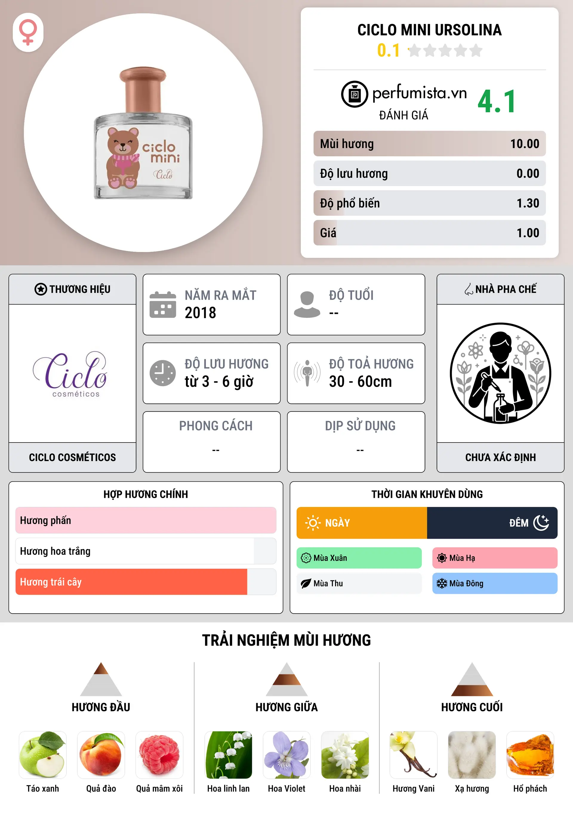 Thông tin chi tiết Ciclo Mini Ursolina