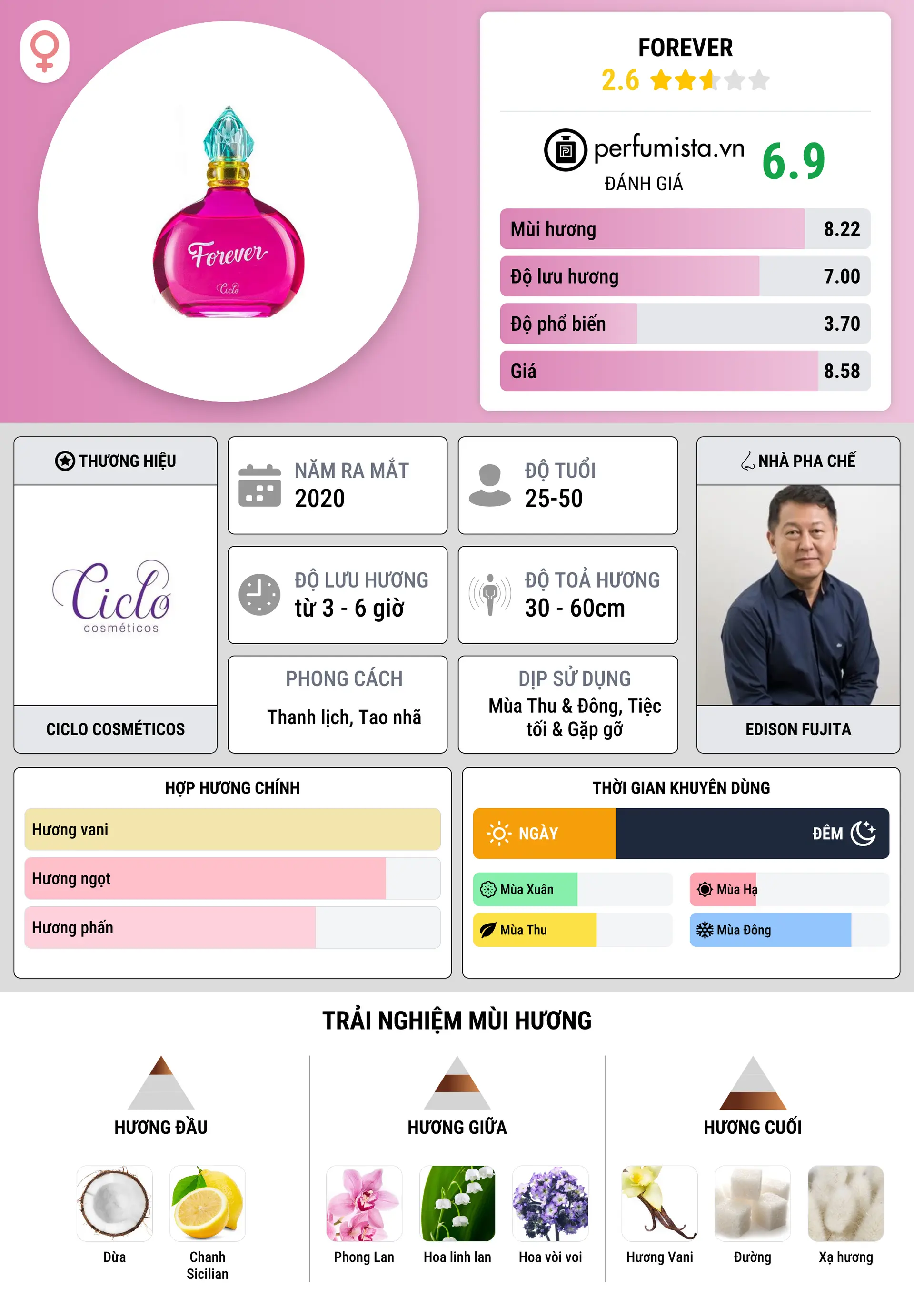 Thông tin chi tiết Forever