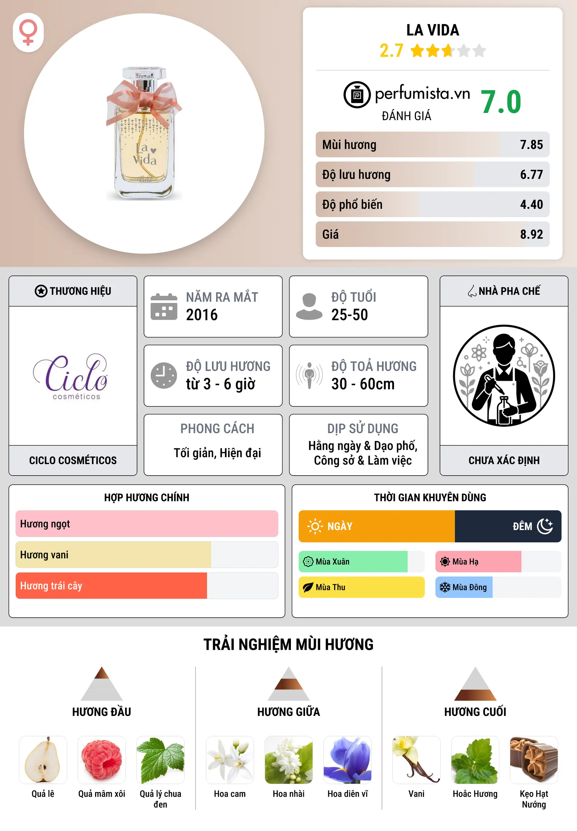 Thông tin chi tiết La Vida