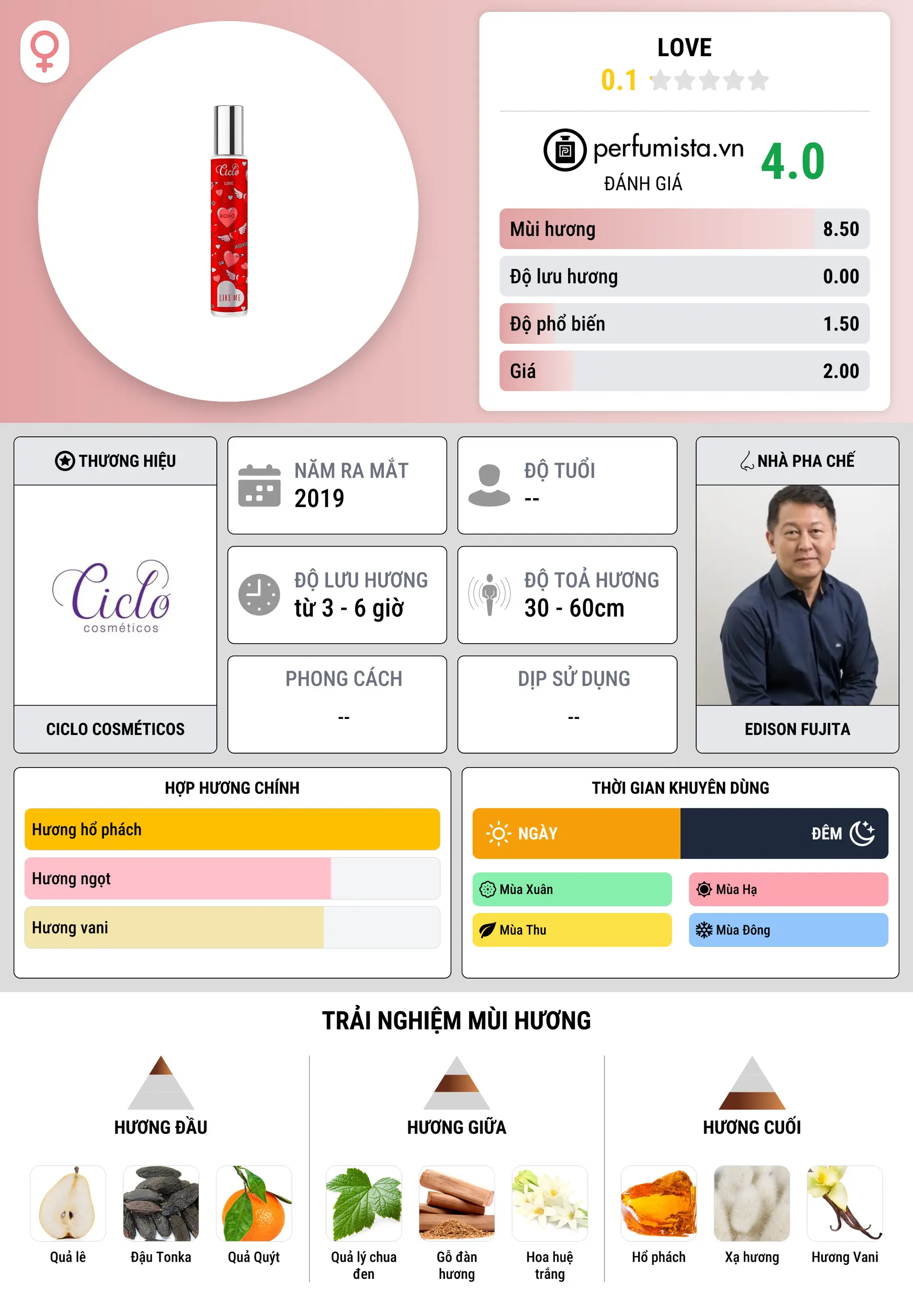 Thông tin chi tiết Love