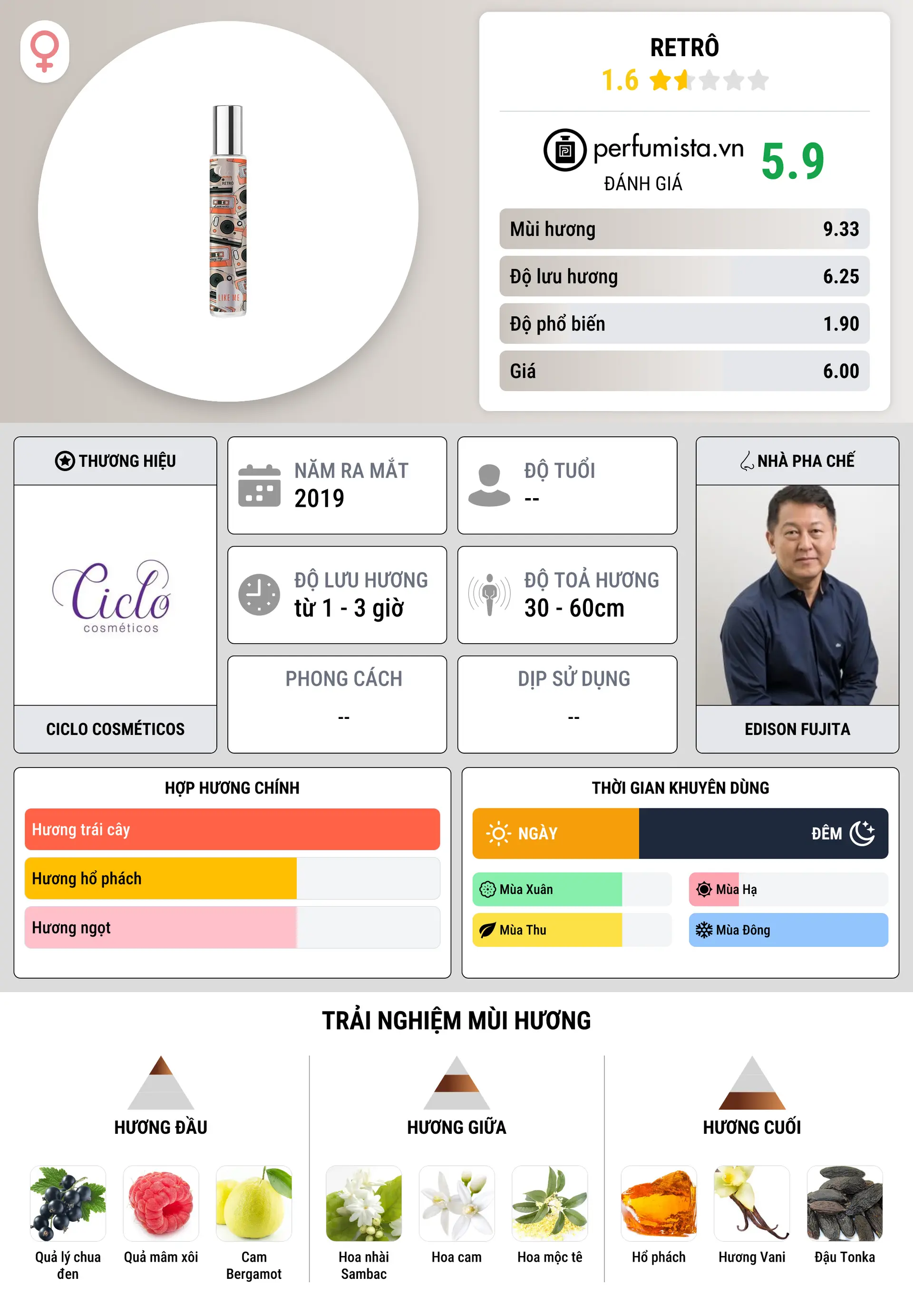 Thông tin chi tiết Retrô
