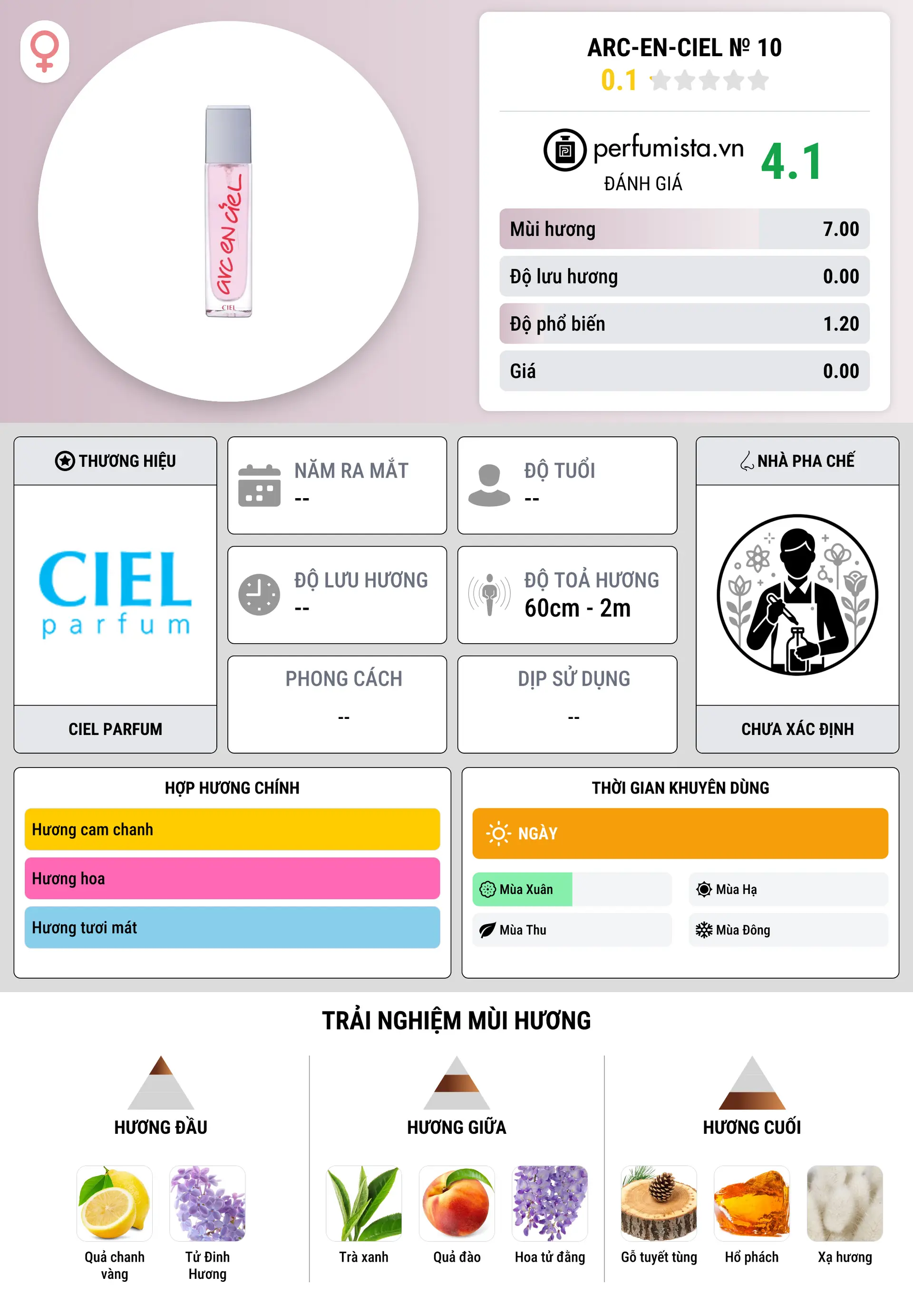 Thông tin chi tiết Arc-en-Ciel № 10