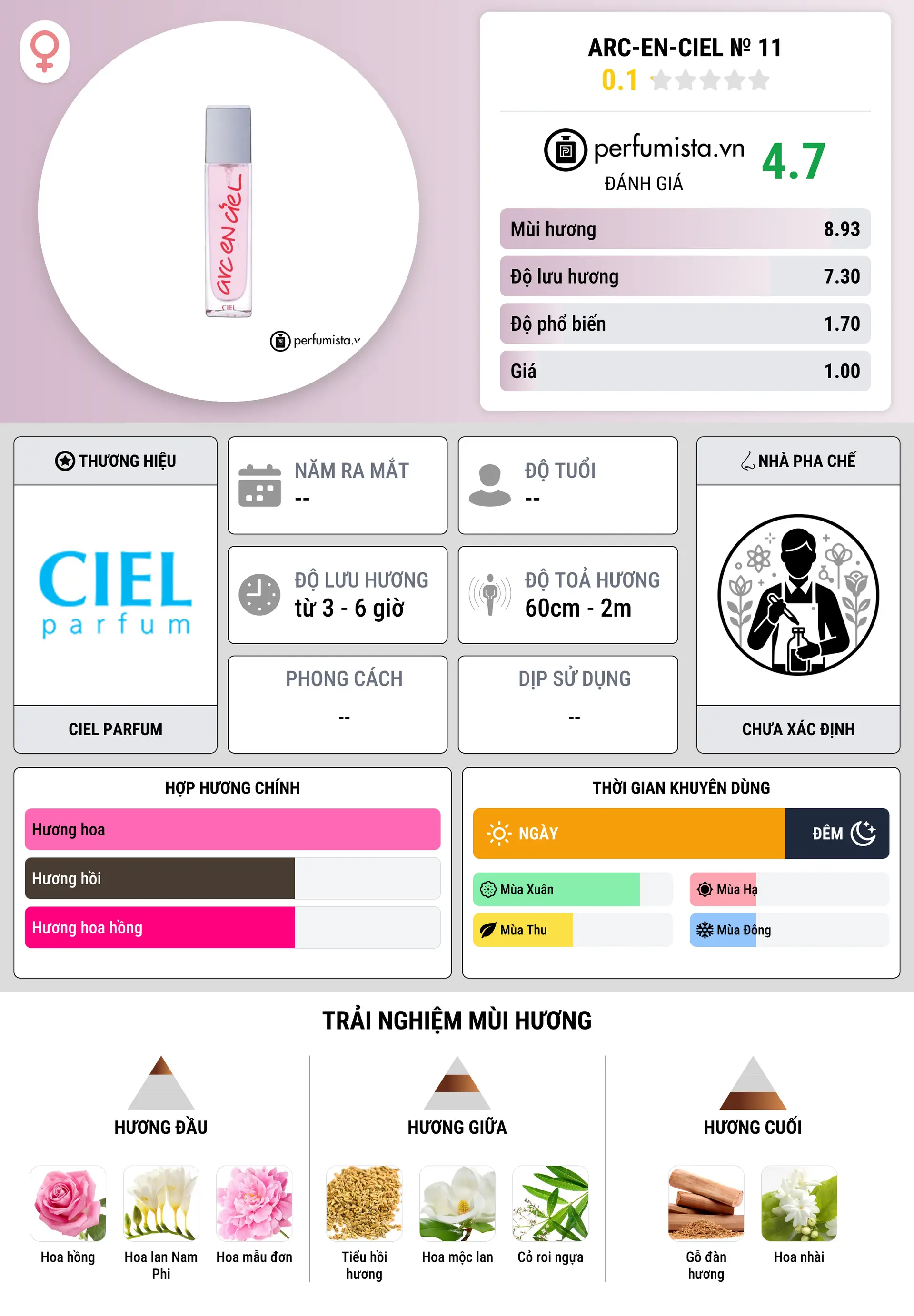Thông tin chi tiết Arc-en-Ciel № 11