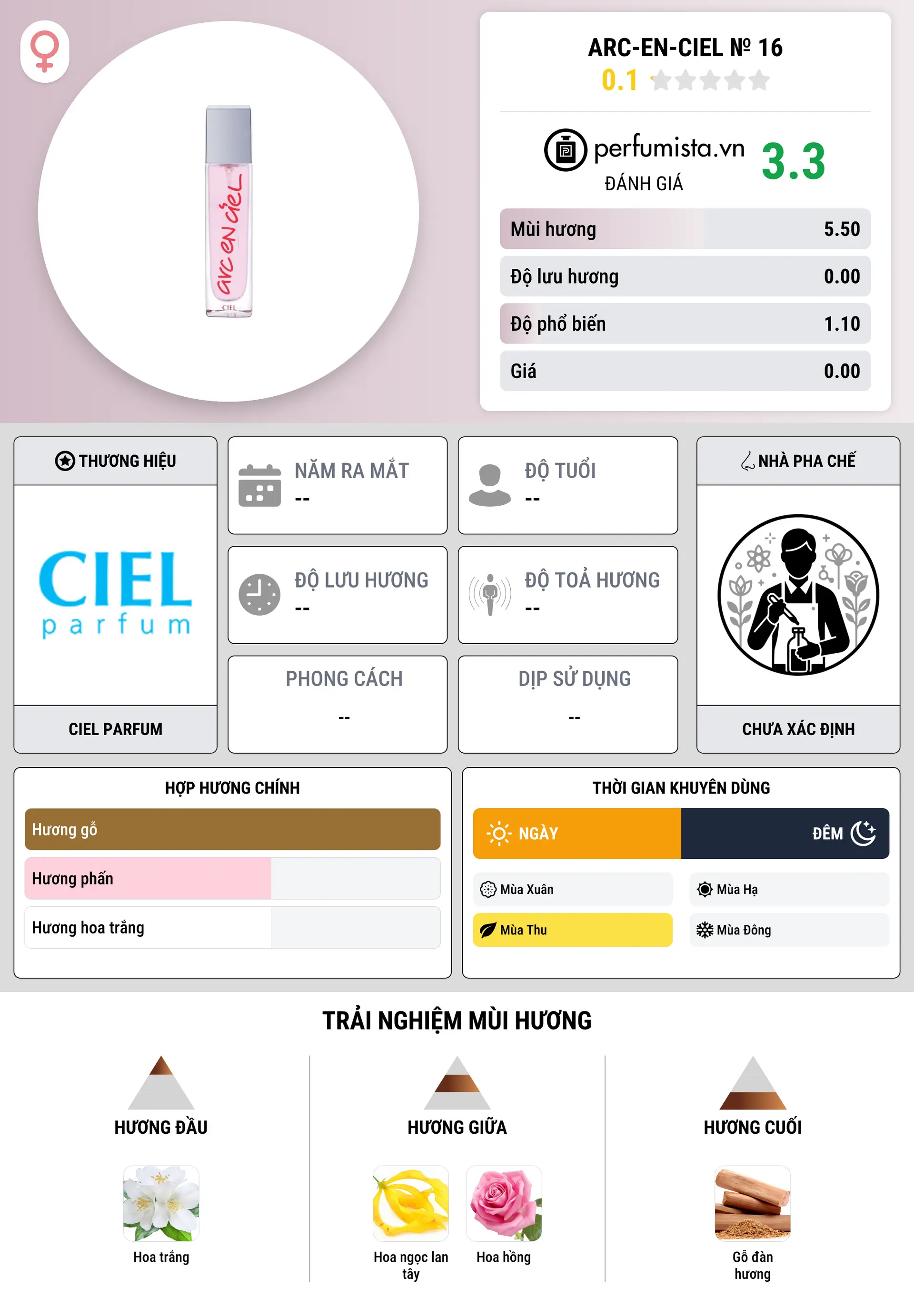 Thông tin chi tiết Arc-en-Ciel № 16