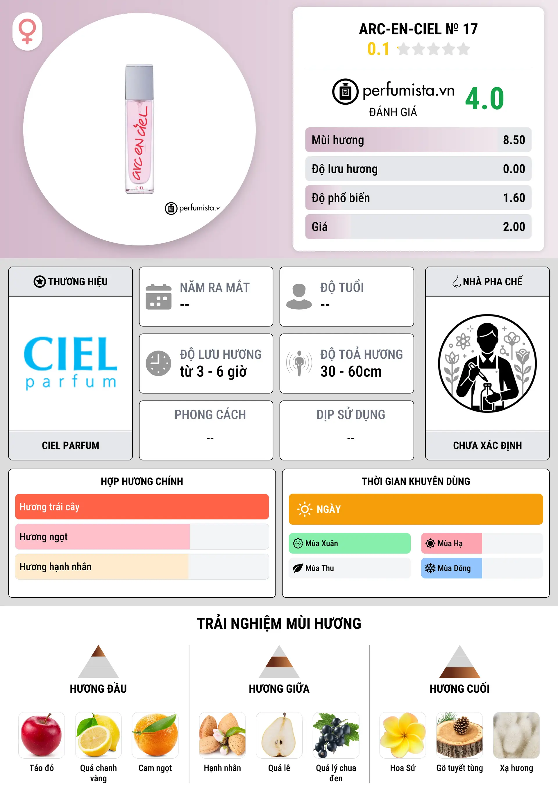 Thông tin chi tiết Arc-en-Ciel № 17