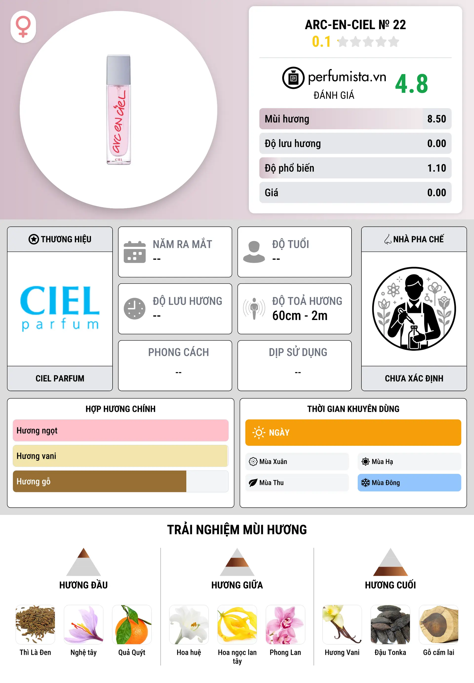Thông tin chi tiết Arc-en-Ciel № 22