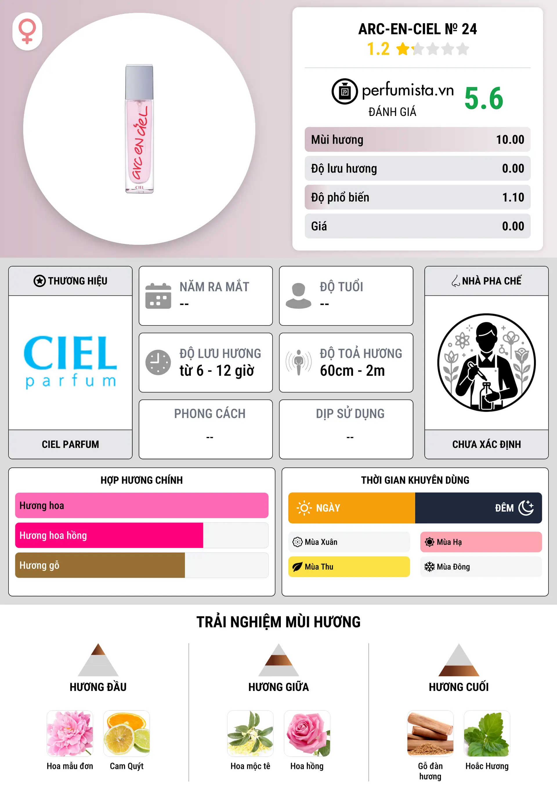 Thông tin chi tiết Arc-en-Ciel № 24