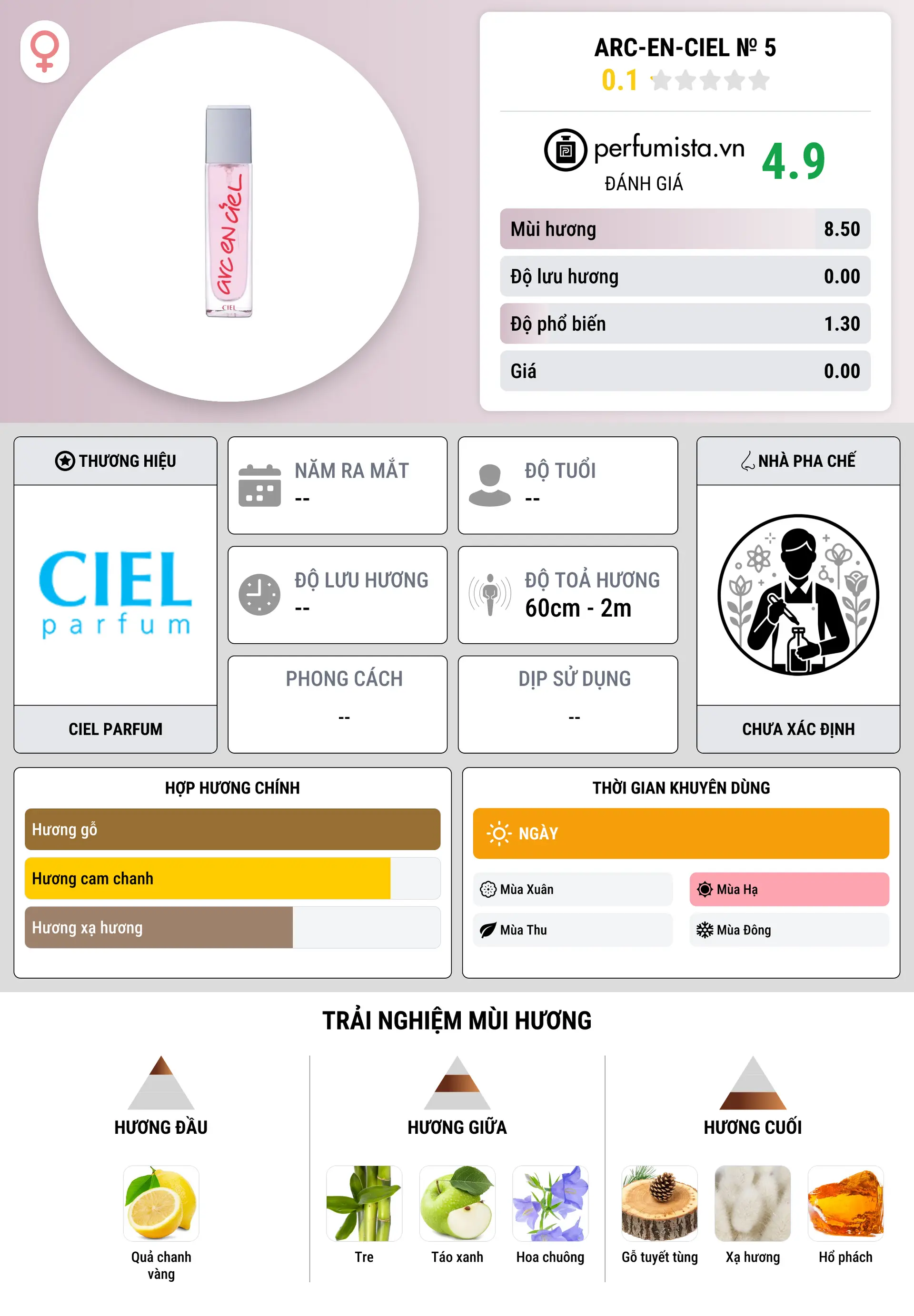 Thông tin chi tiết Arc-en-Ciel № 5