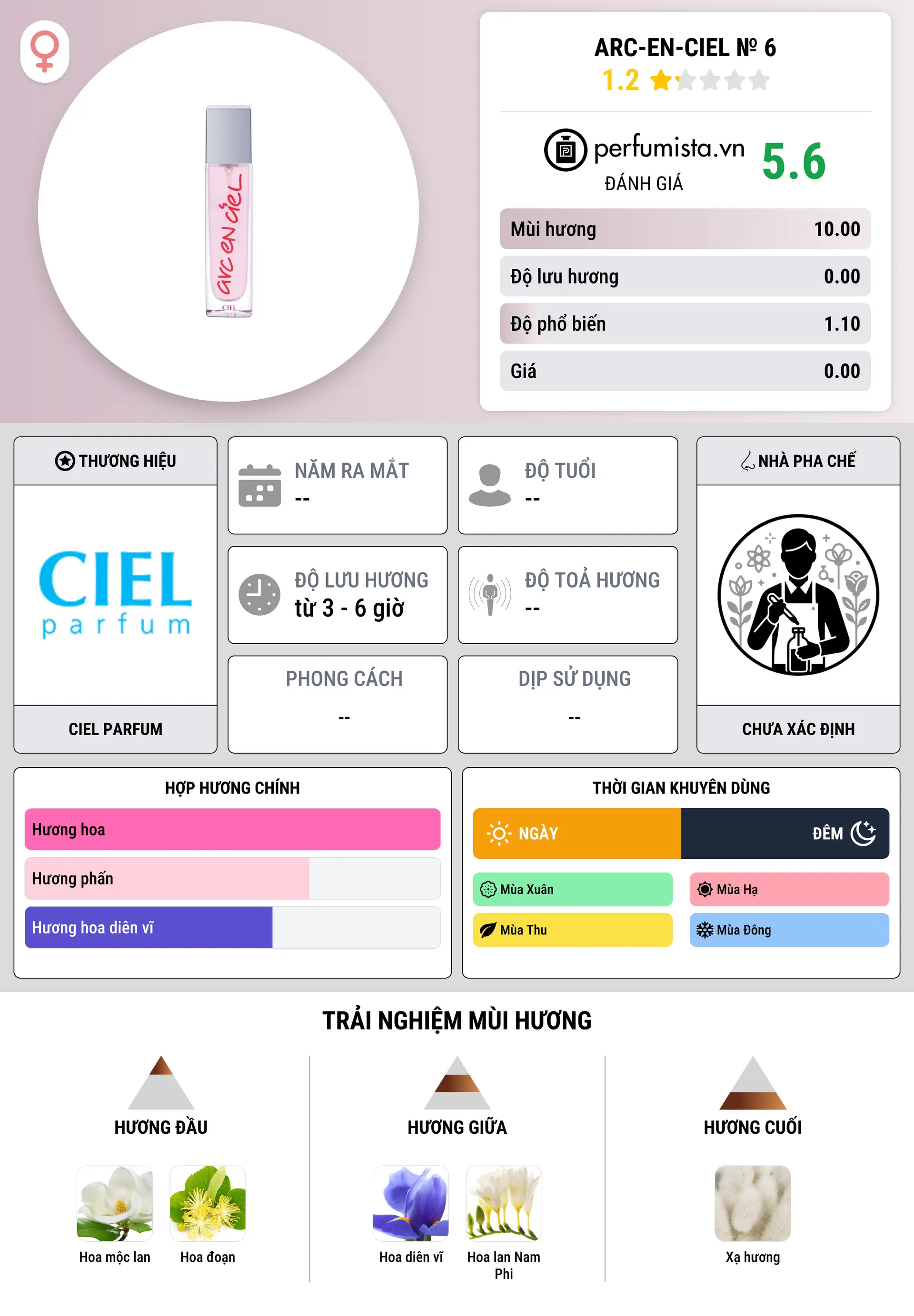 Thông tin chi tiết Arc-en-Ciel № 6