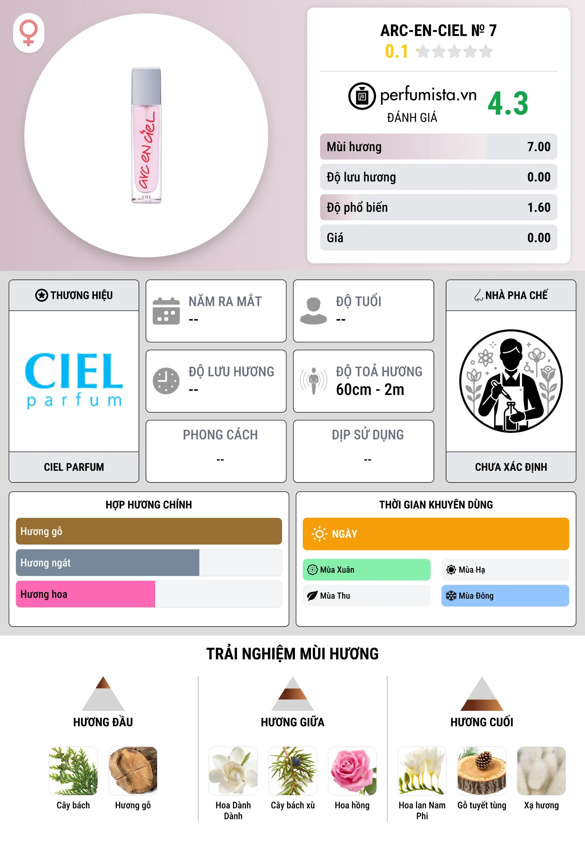 Thông tin chi tiết Arc-en-Ciel № 7
