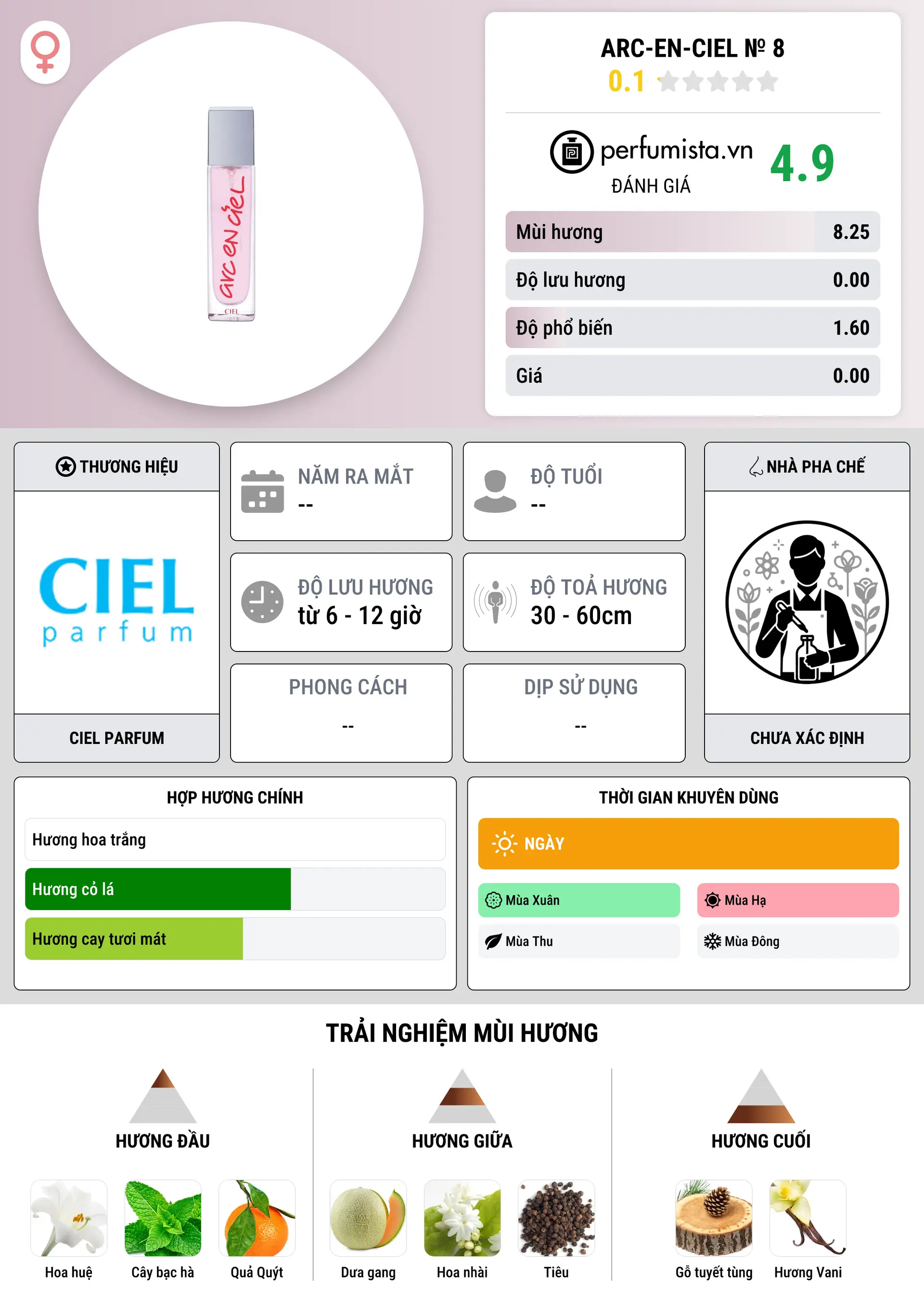 Thông tin chi tiết Arc-en-Ciel № 8