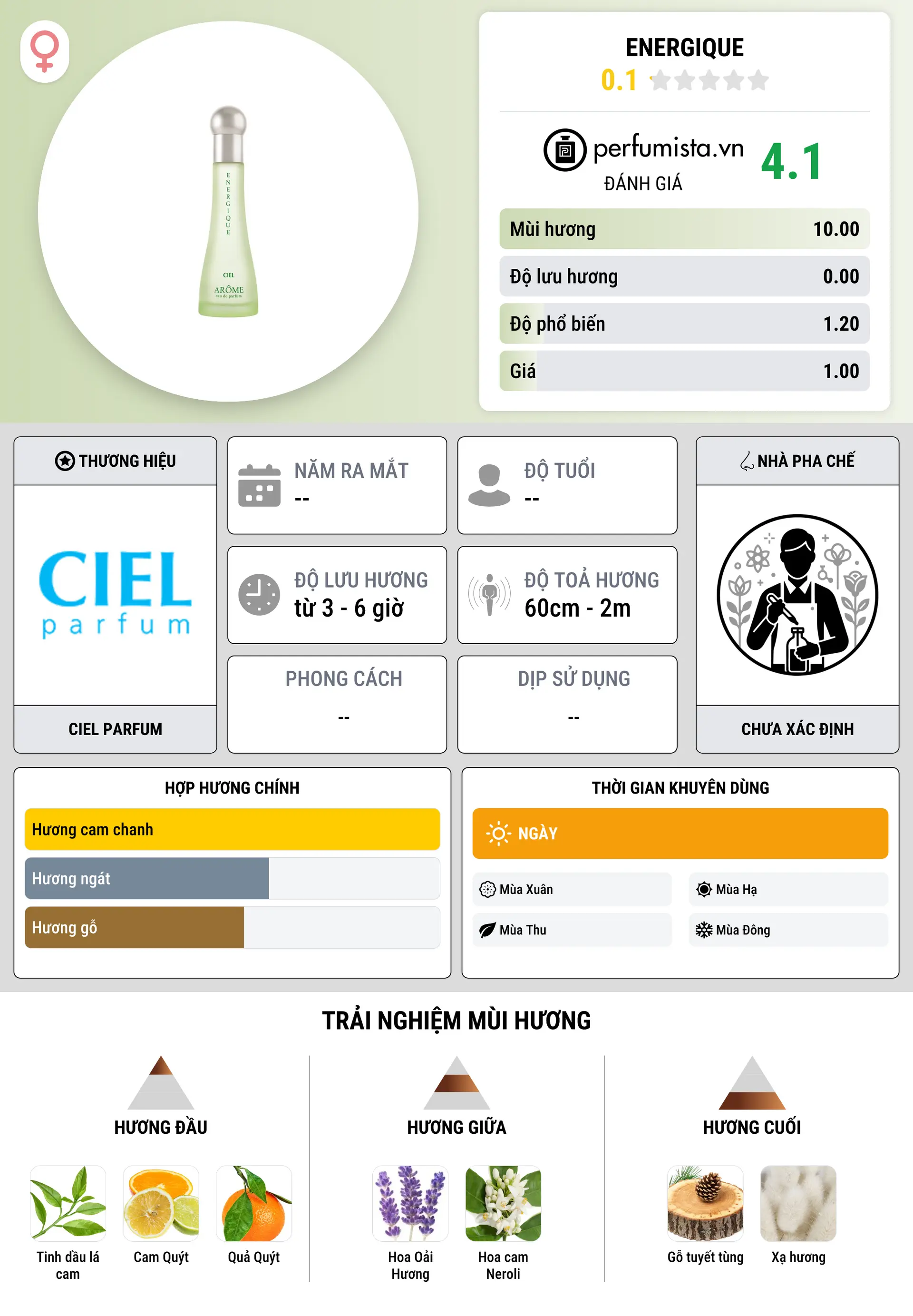 Thông tin chi tiết Energique