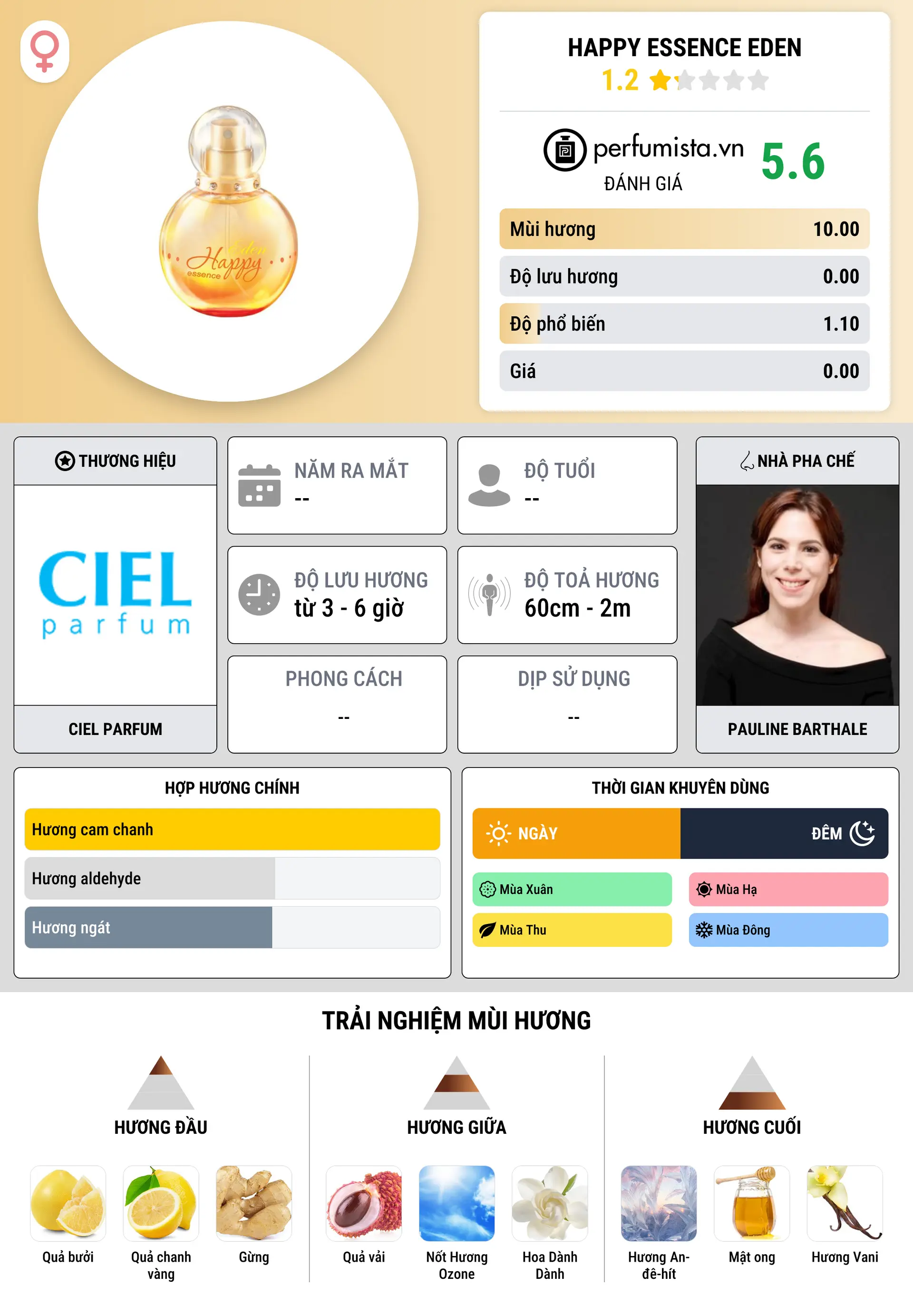 Thông tin chi tiết Happy Essence Eden