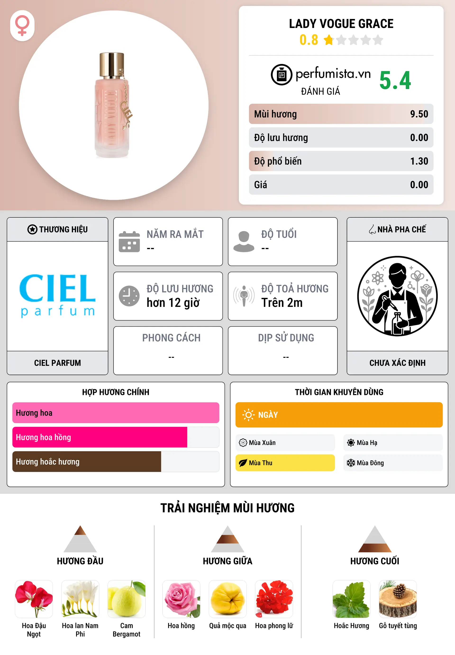 Thông tin chi tiết Lady Vogue Grace