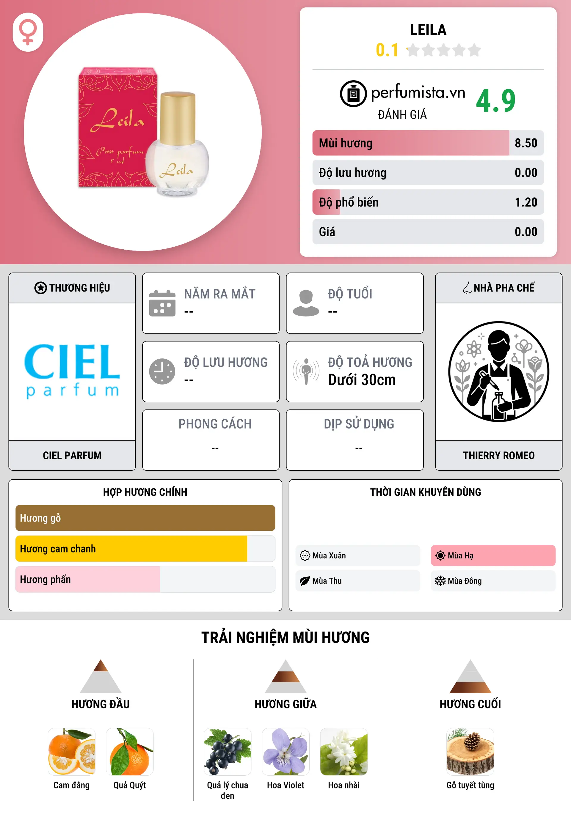Thông tin chi tiết Leila