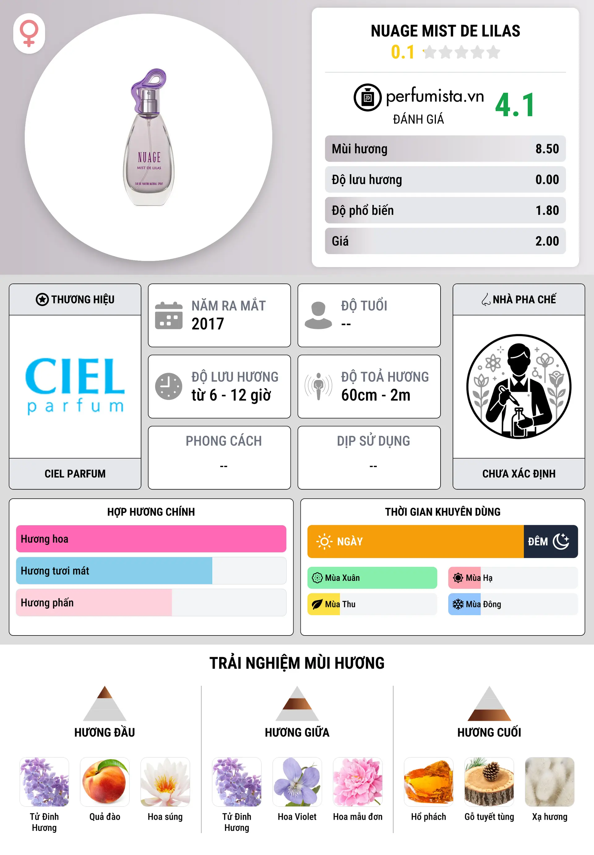 Thông tin chi tiết Nuage Mist de Lilas