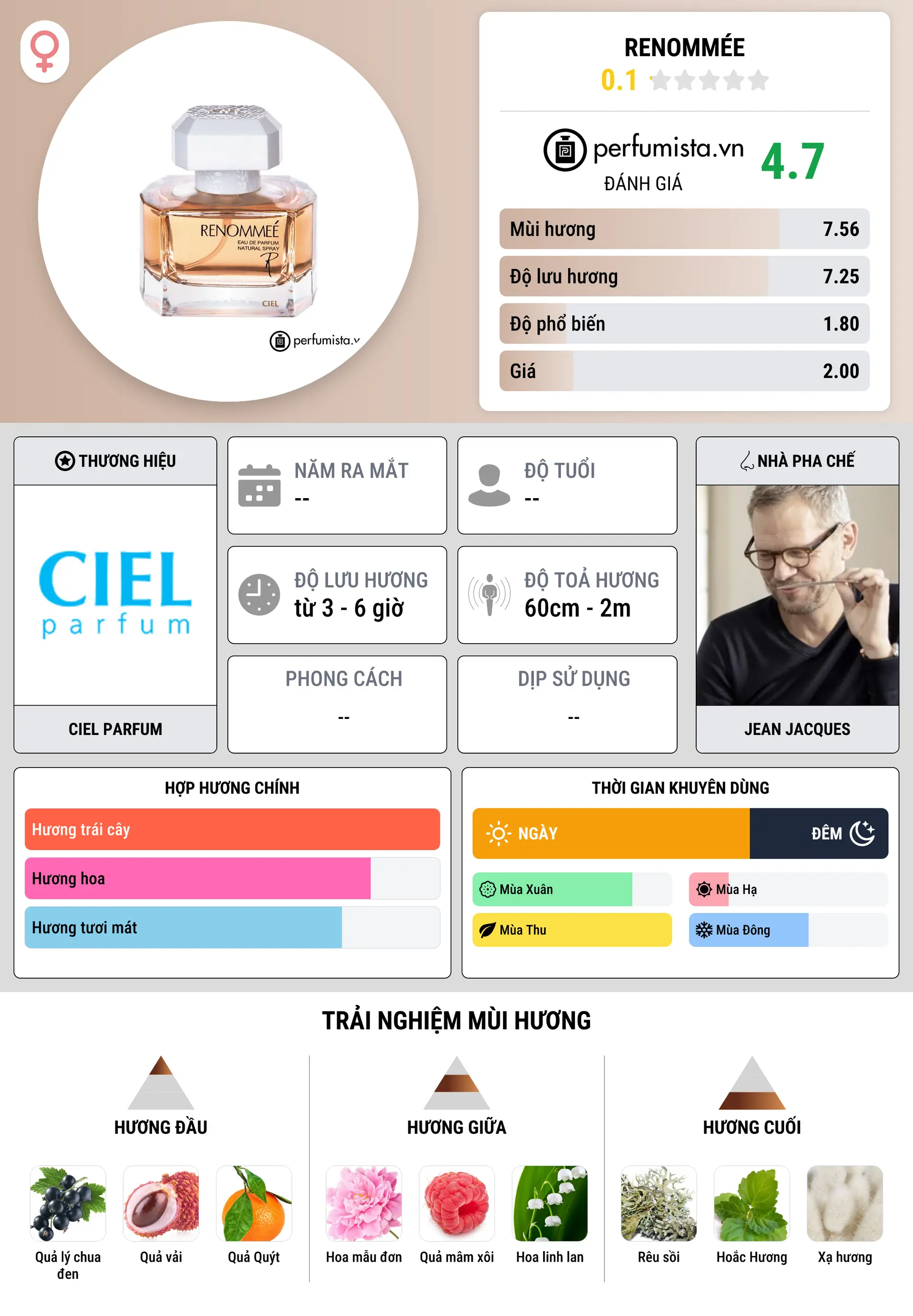 Thông tin chi tiết Renommée