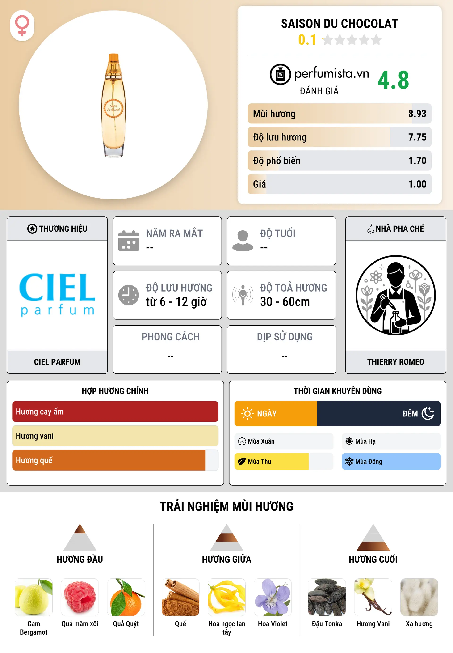 Thông tin chi tiết Saison du Chocolat