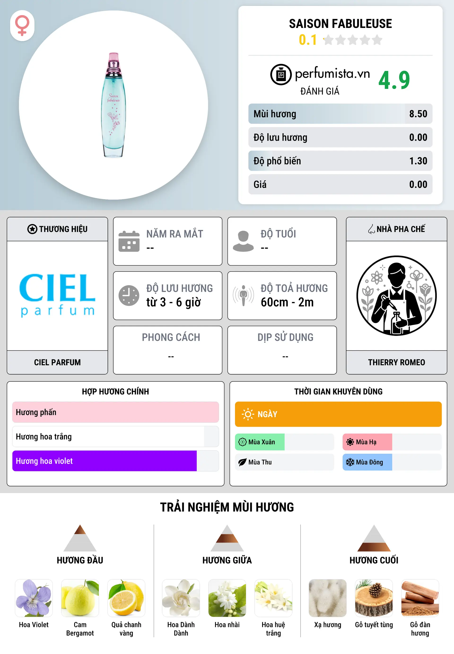Thông tin chi tiết Saison Fabuleuse