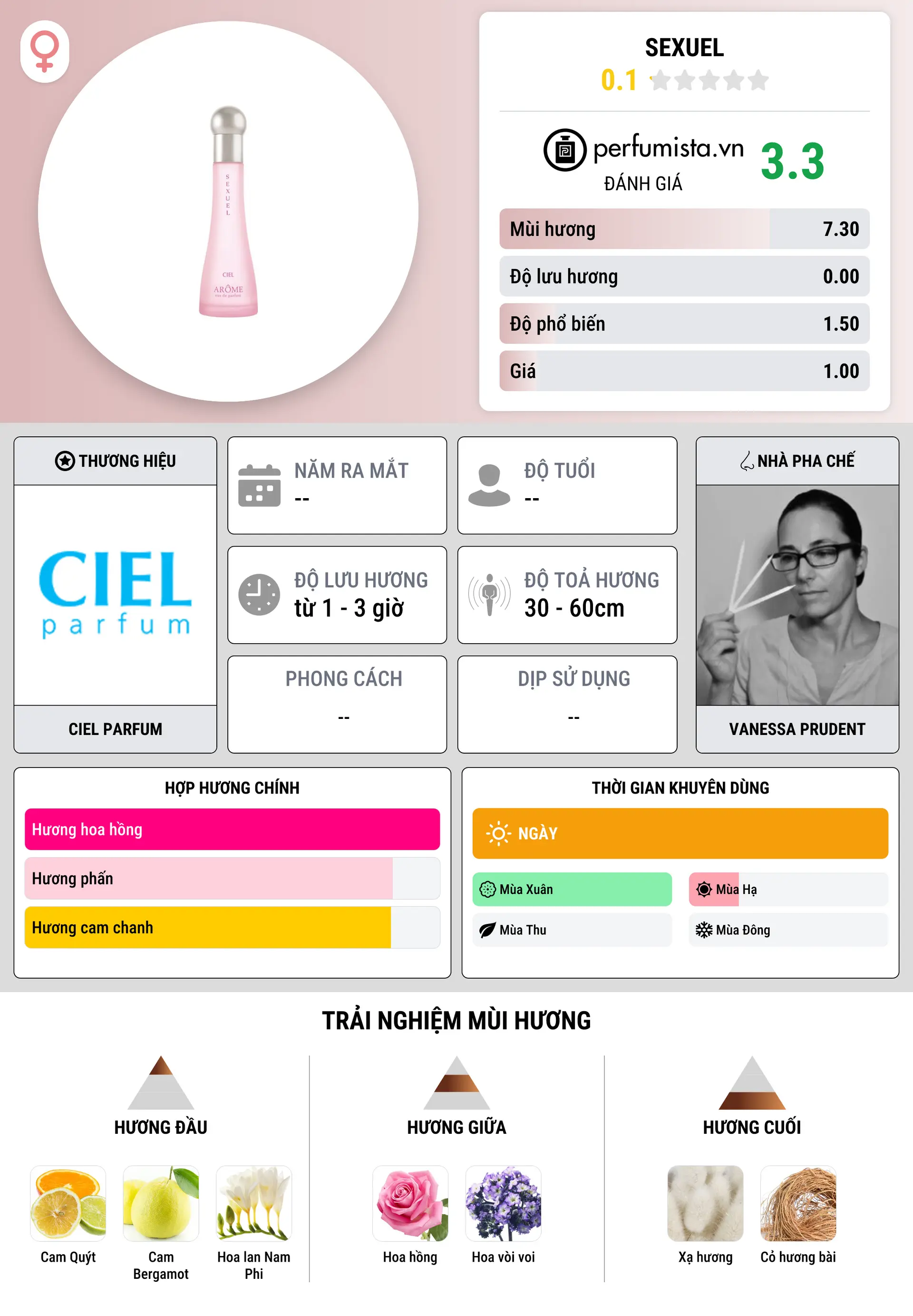 Thông tin chi tiết Sexuel