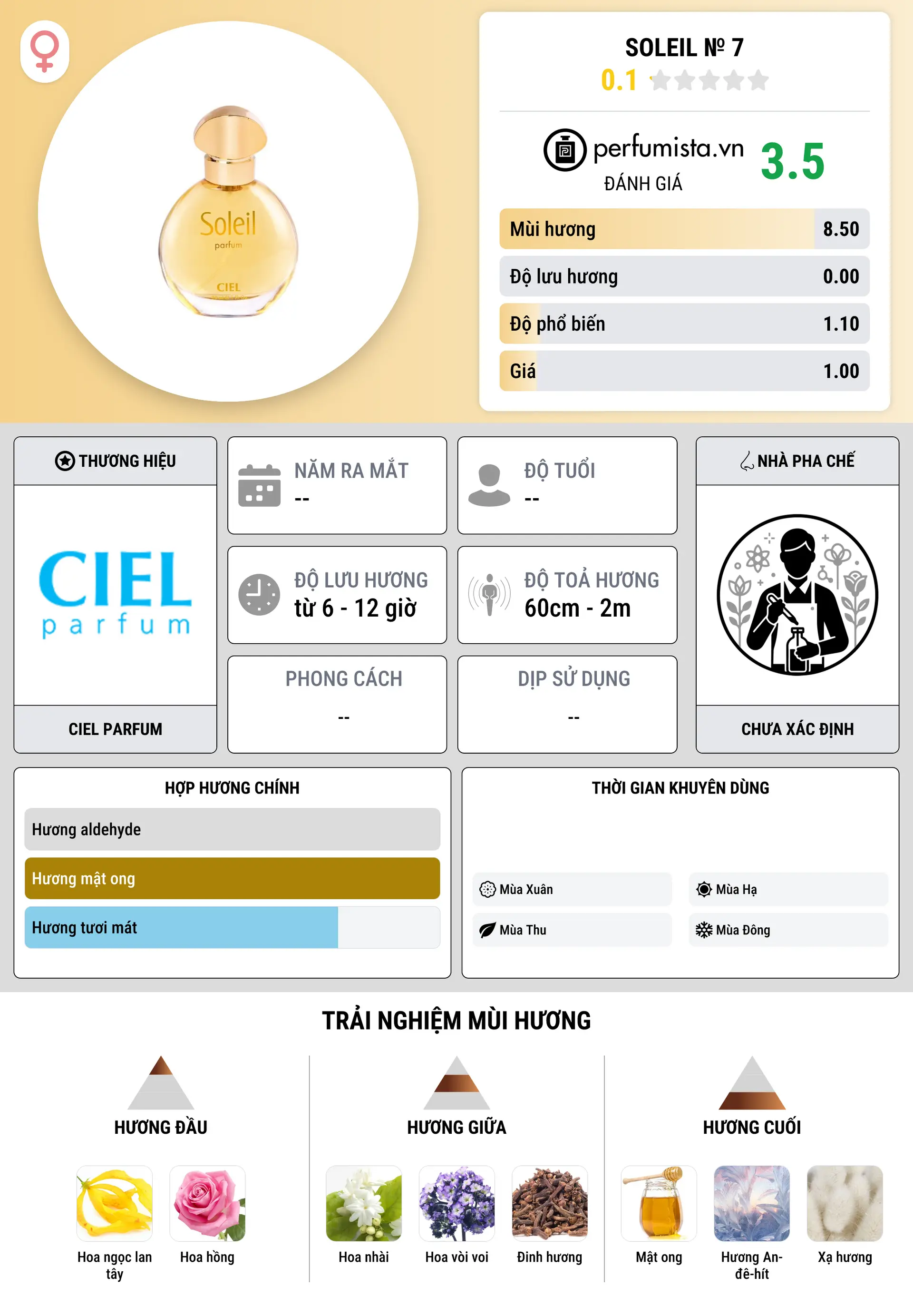 Thông tin chi tiết Soleil № 7