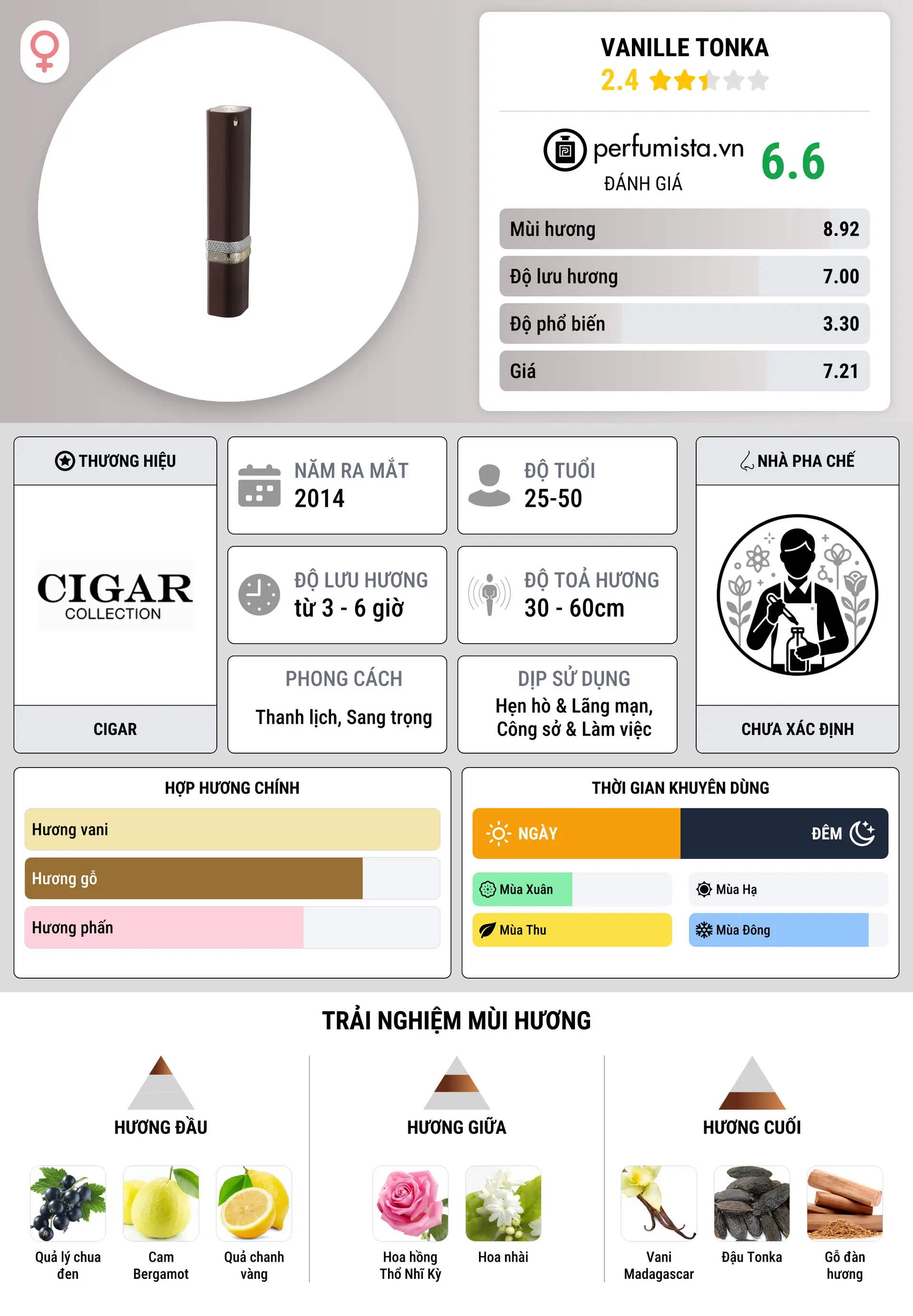 Thông tin chi tiết Vanille Tonka