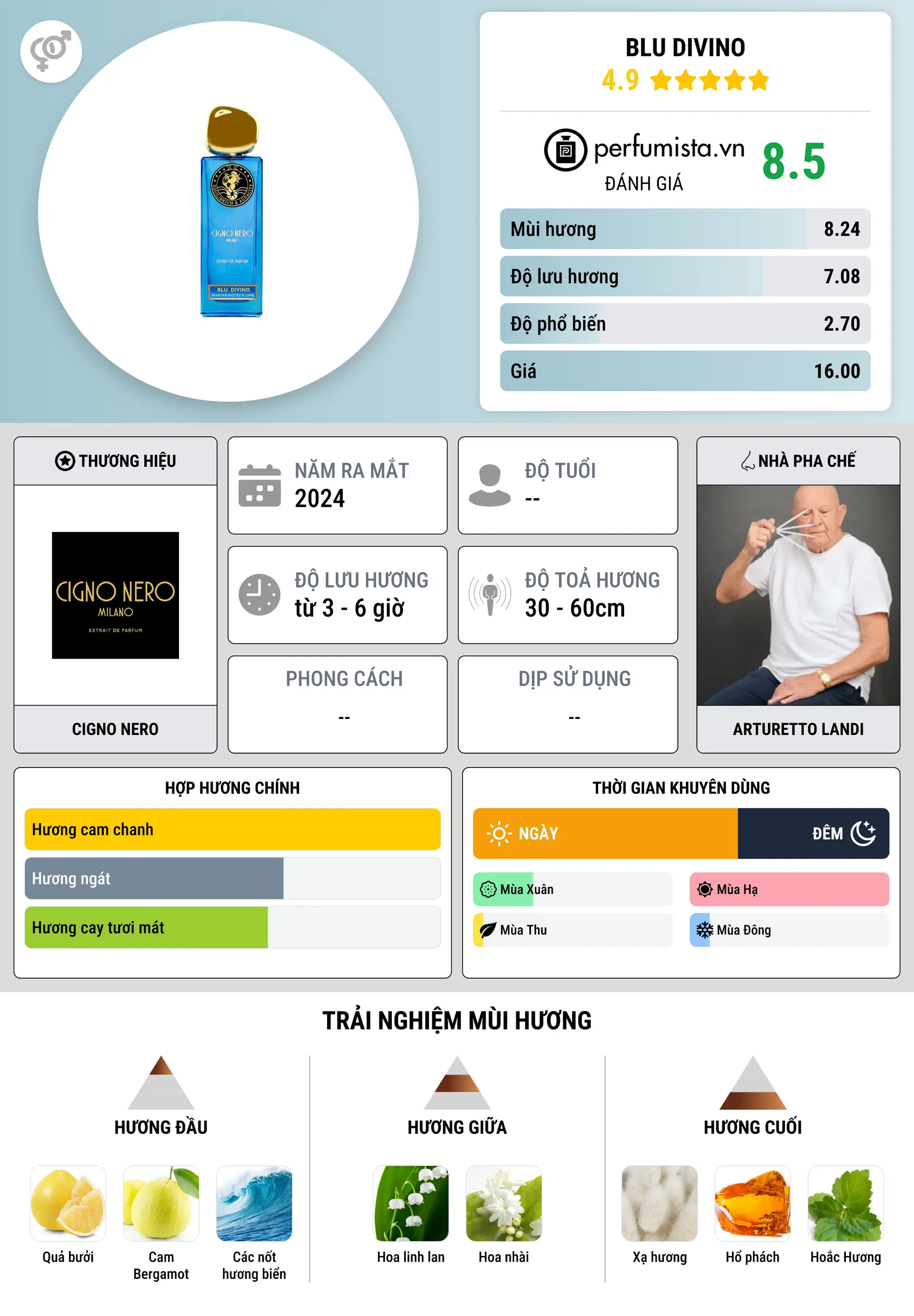 Thông tin chi tiết Blu Divino