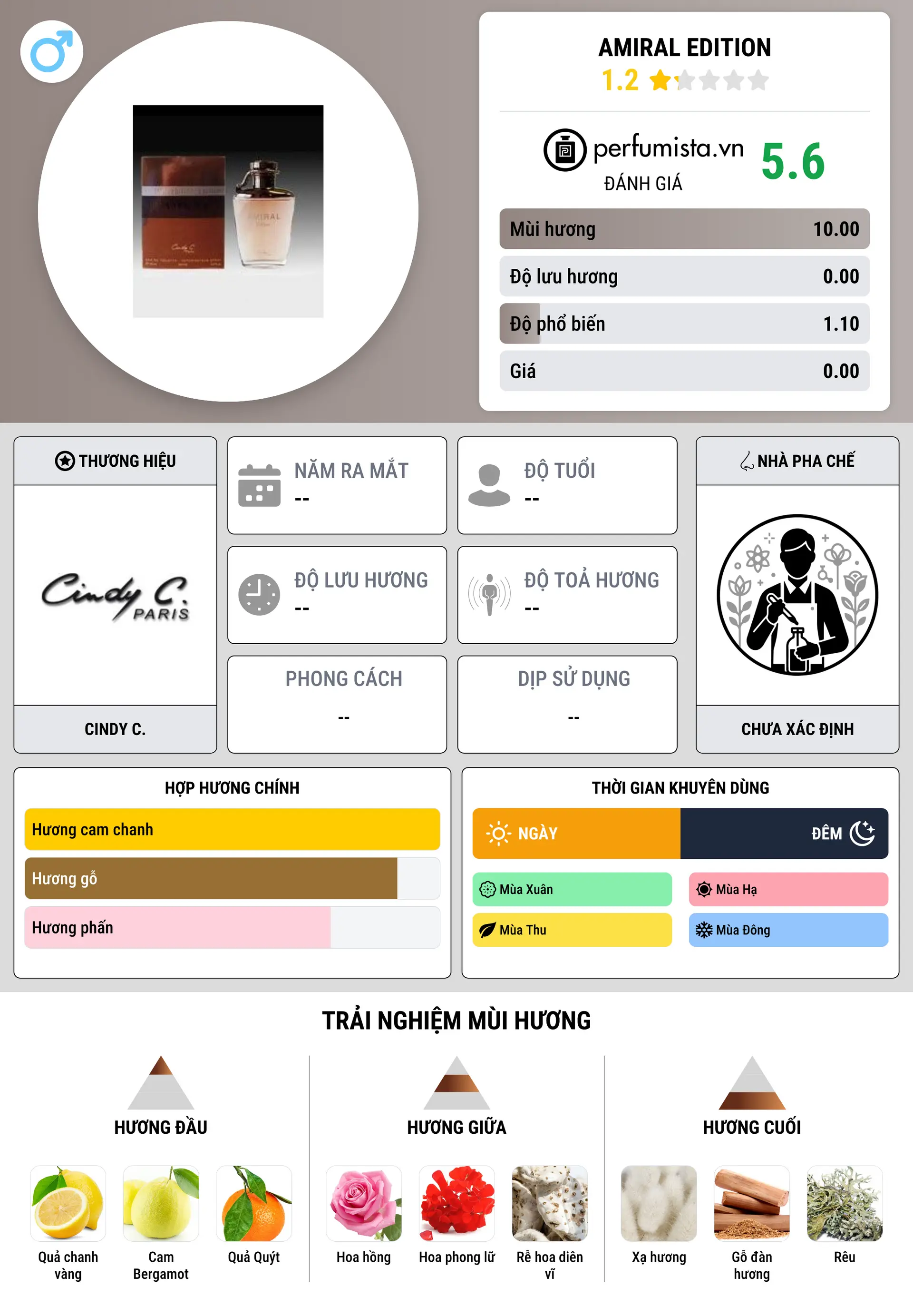 Thông tin chi tiết Amiral Edition