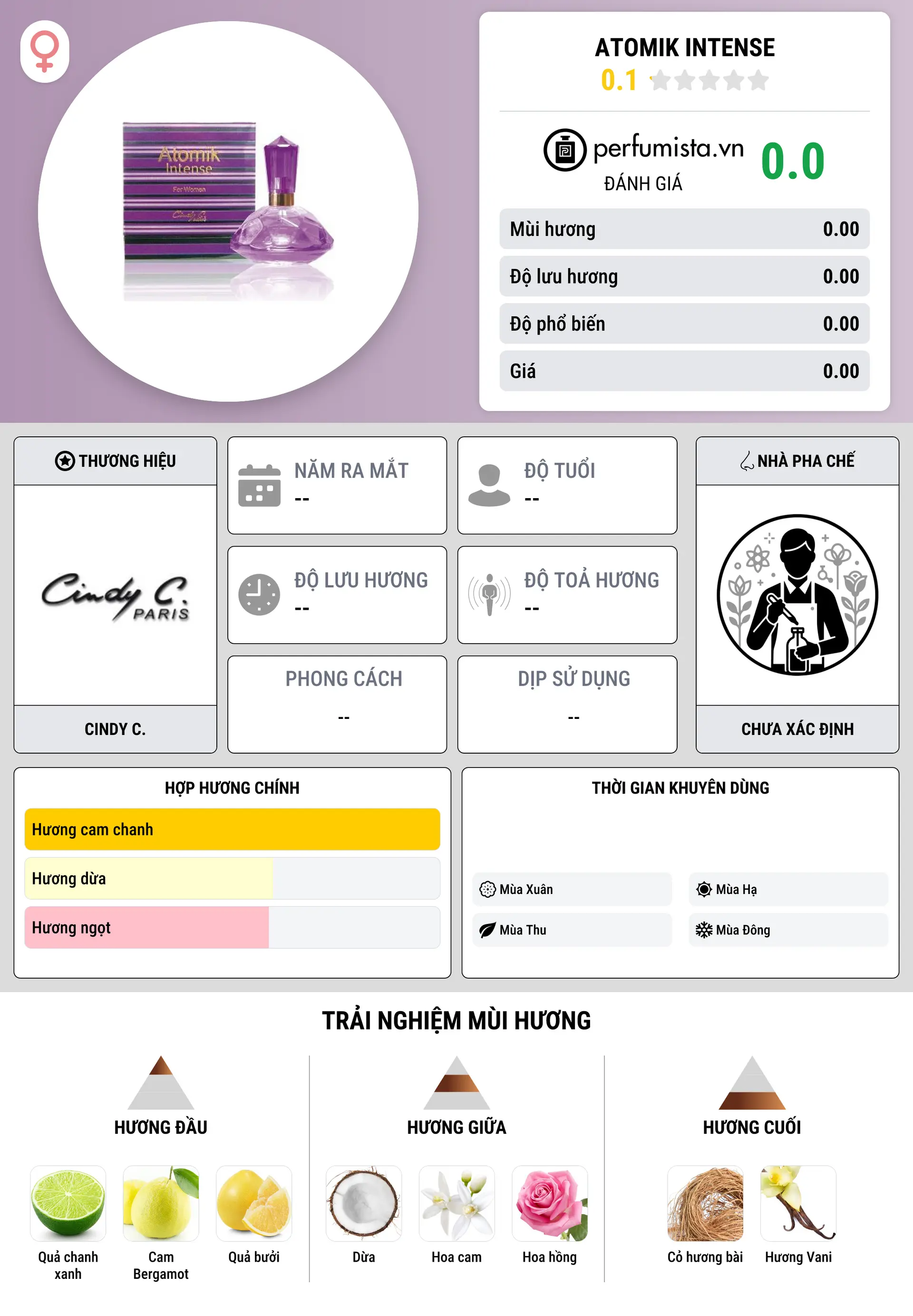 Thông tin chi tiết Atomik Intense