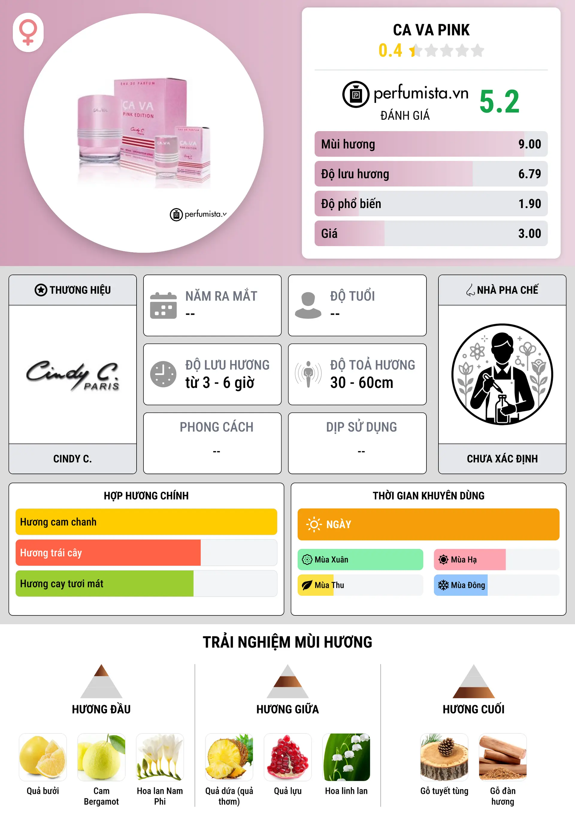 Thông tin chi tiết Ca Va Pink