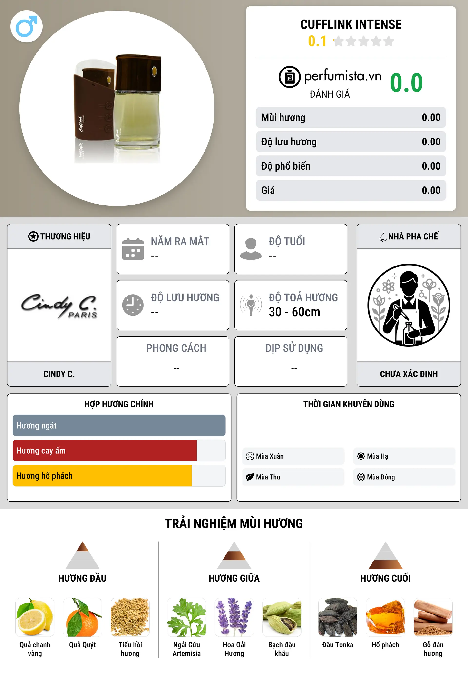 Thông tin chi tiết Cufflink Intense
