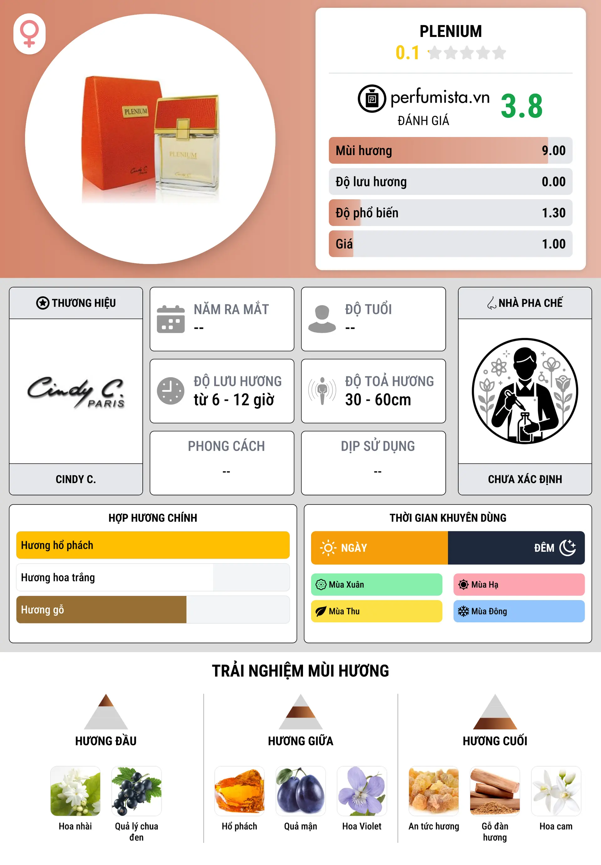 Thông tin chi tiết Plenium