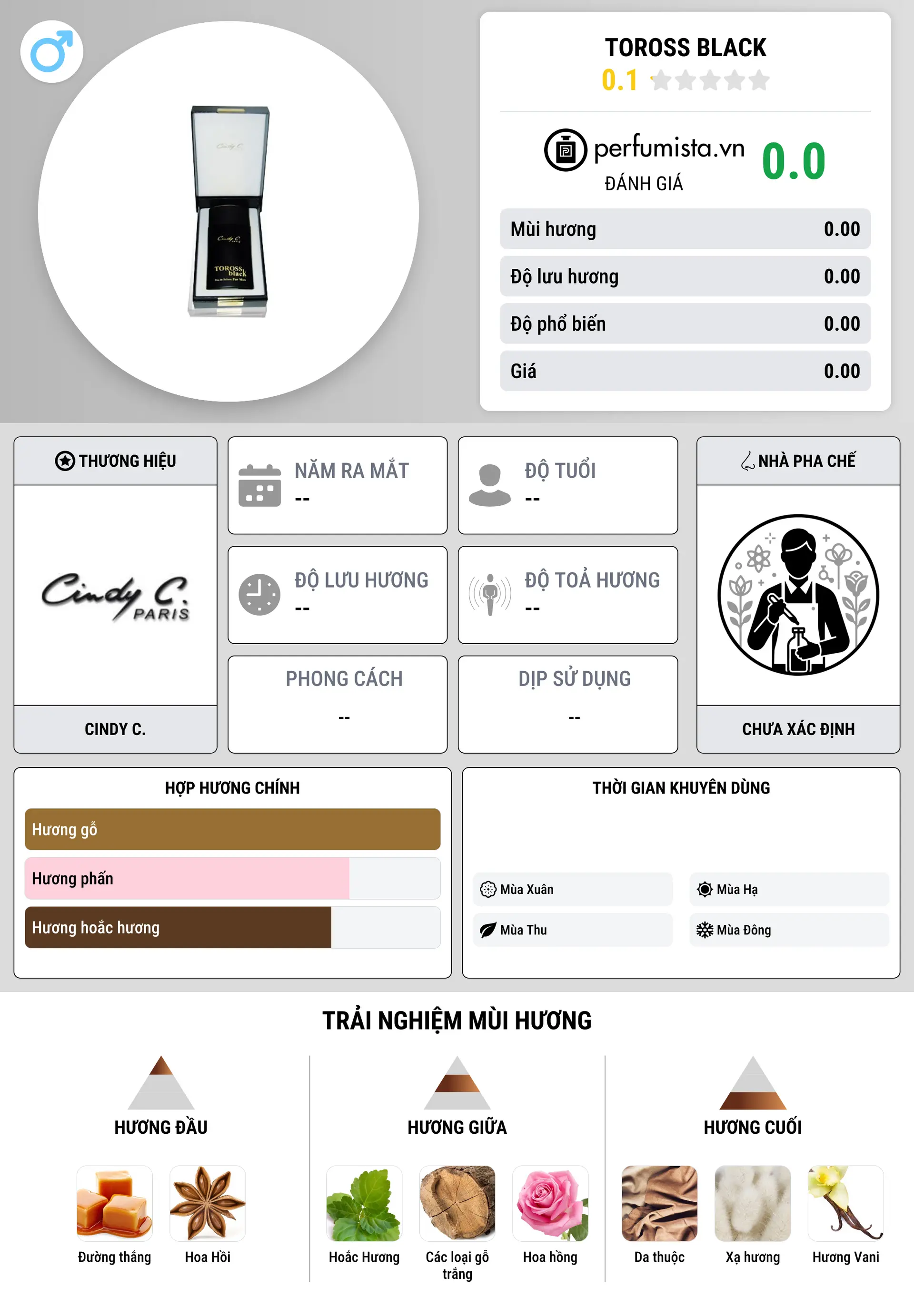 Thông tin chi tiết Toross Black