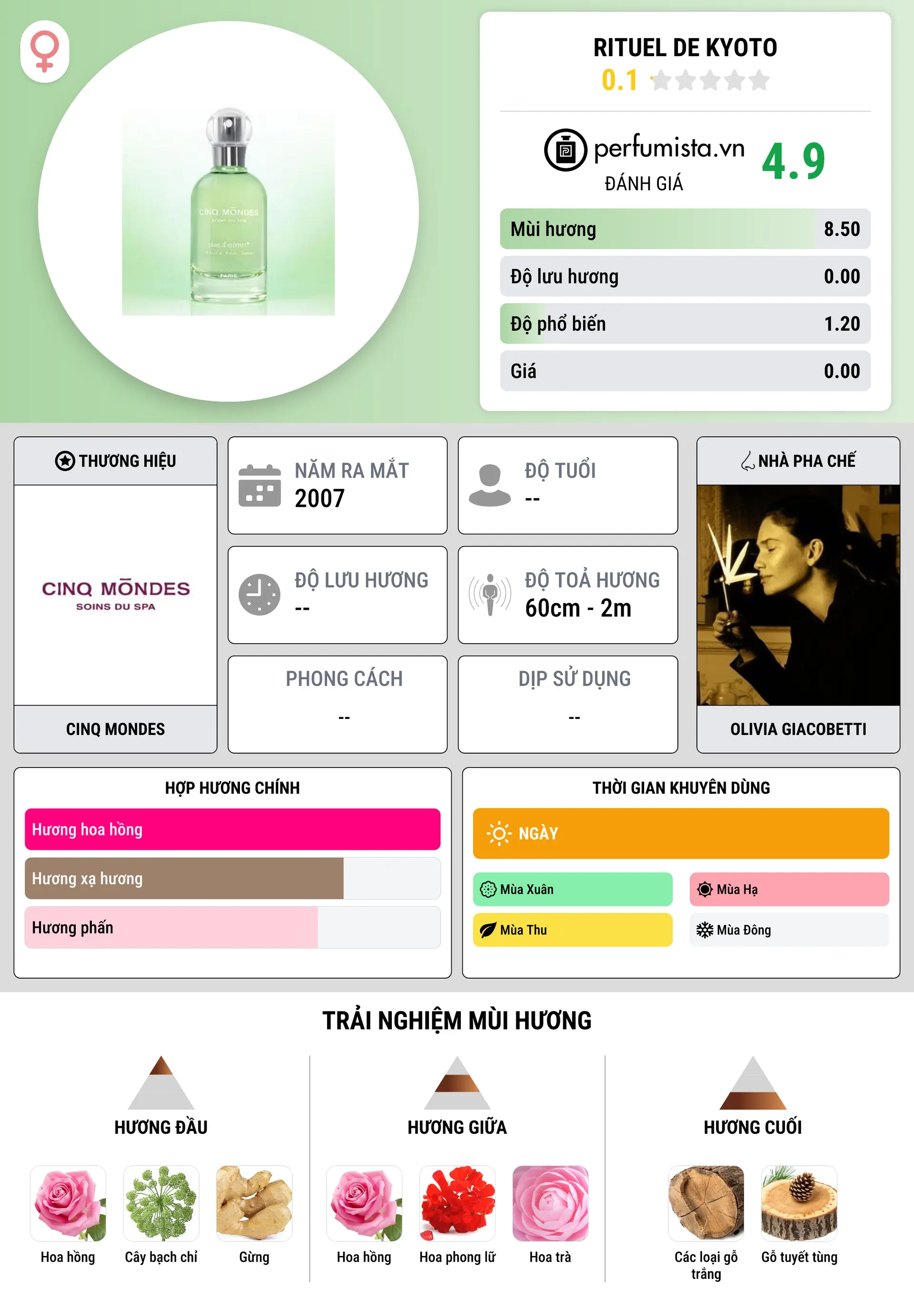 Thông tin chi tiết Rituel de Kyoto
