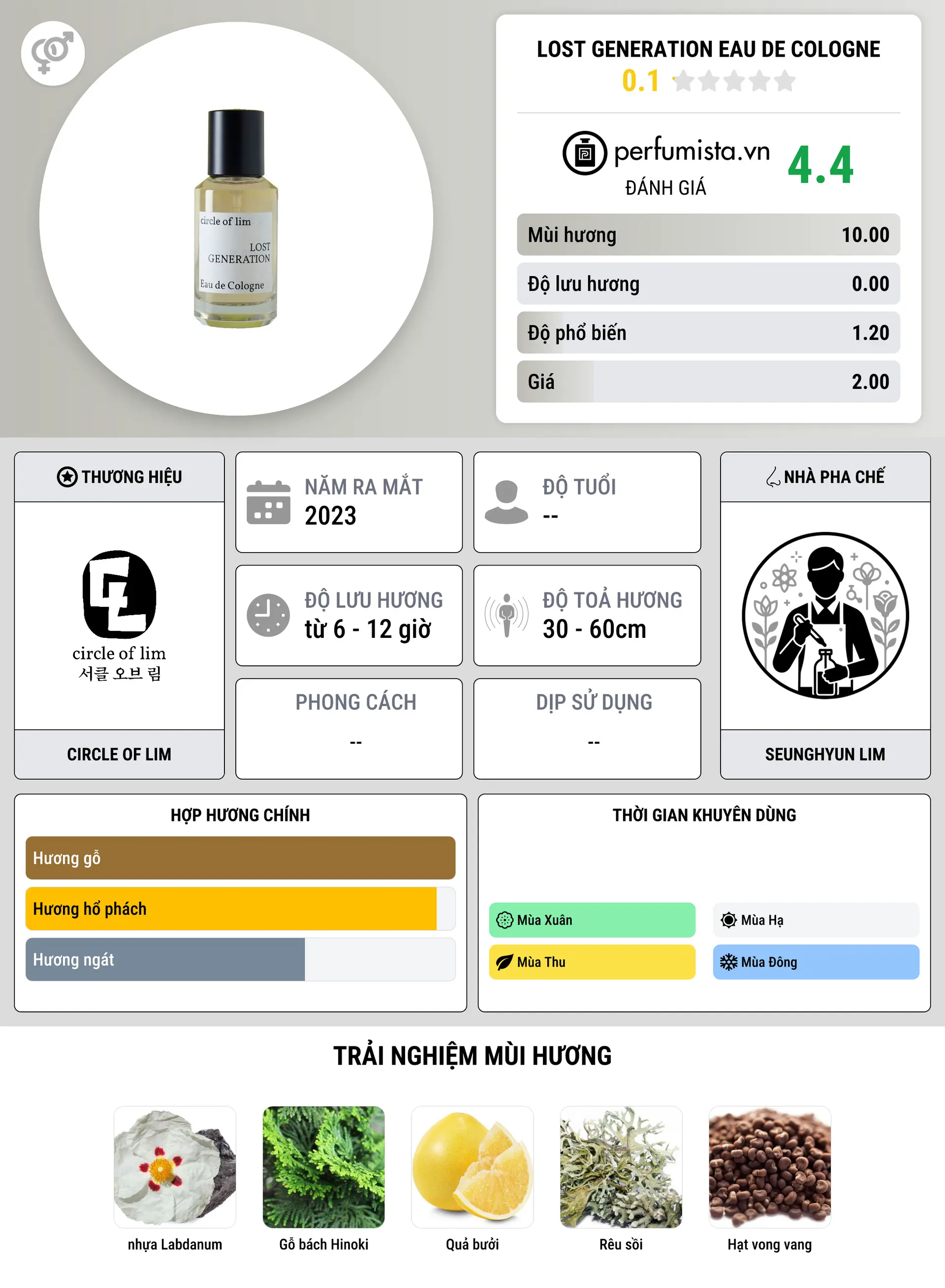 Thông tin chi tiết Lost Generation Eau de Cologne