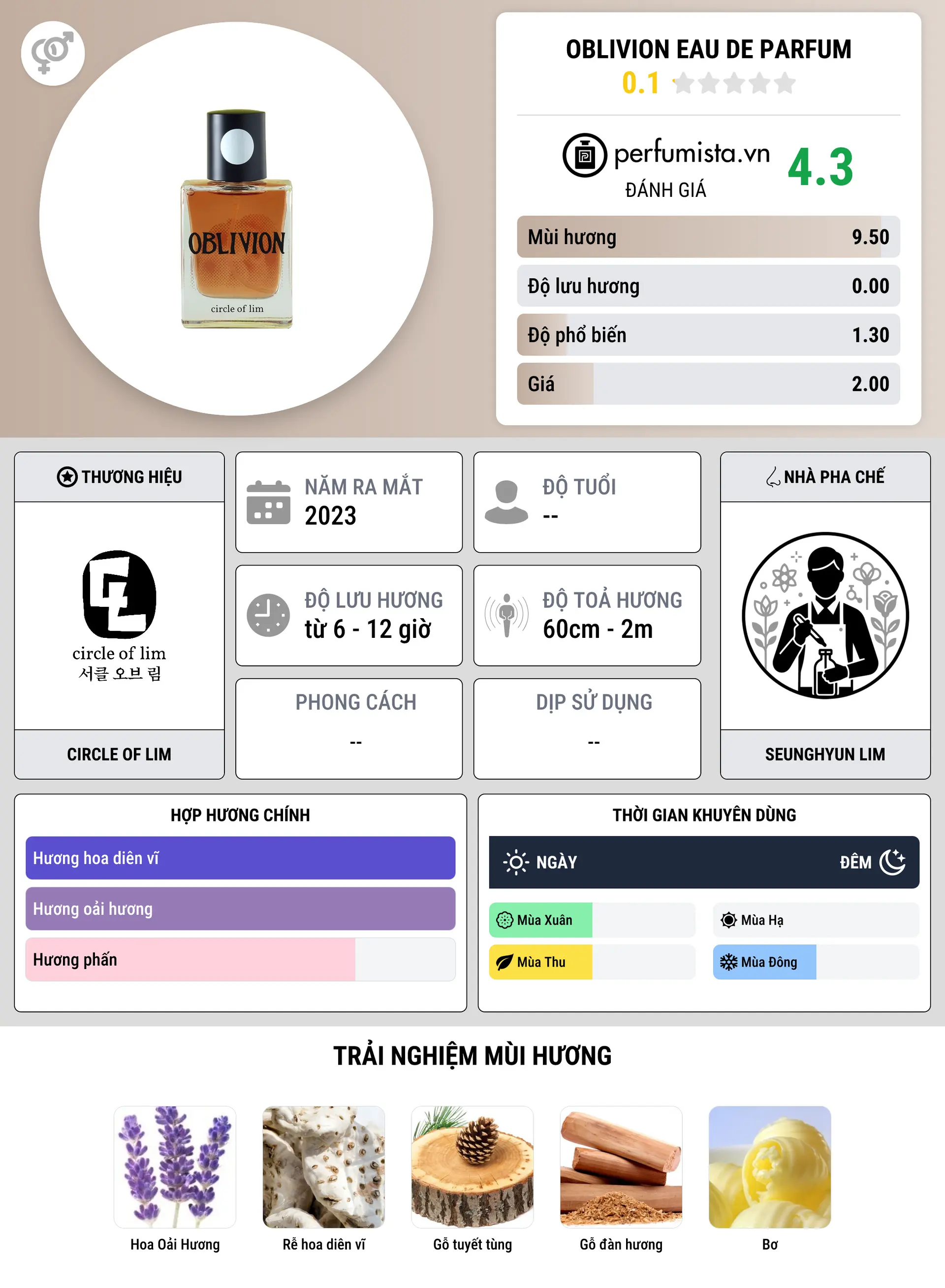 Thông tin chi tiết Oblivion Eau de Parfum