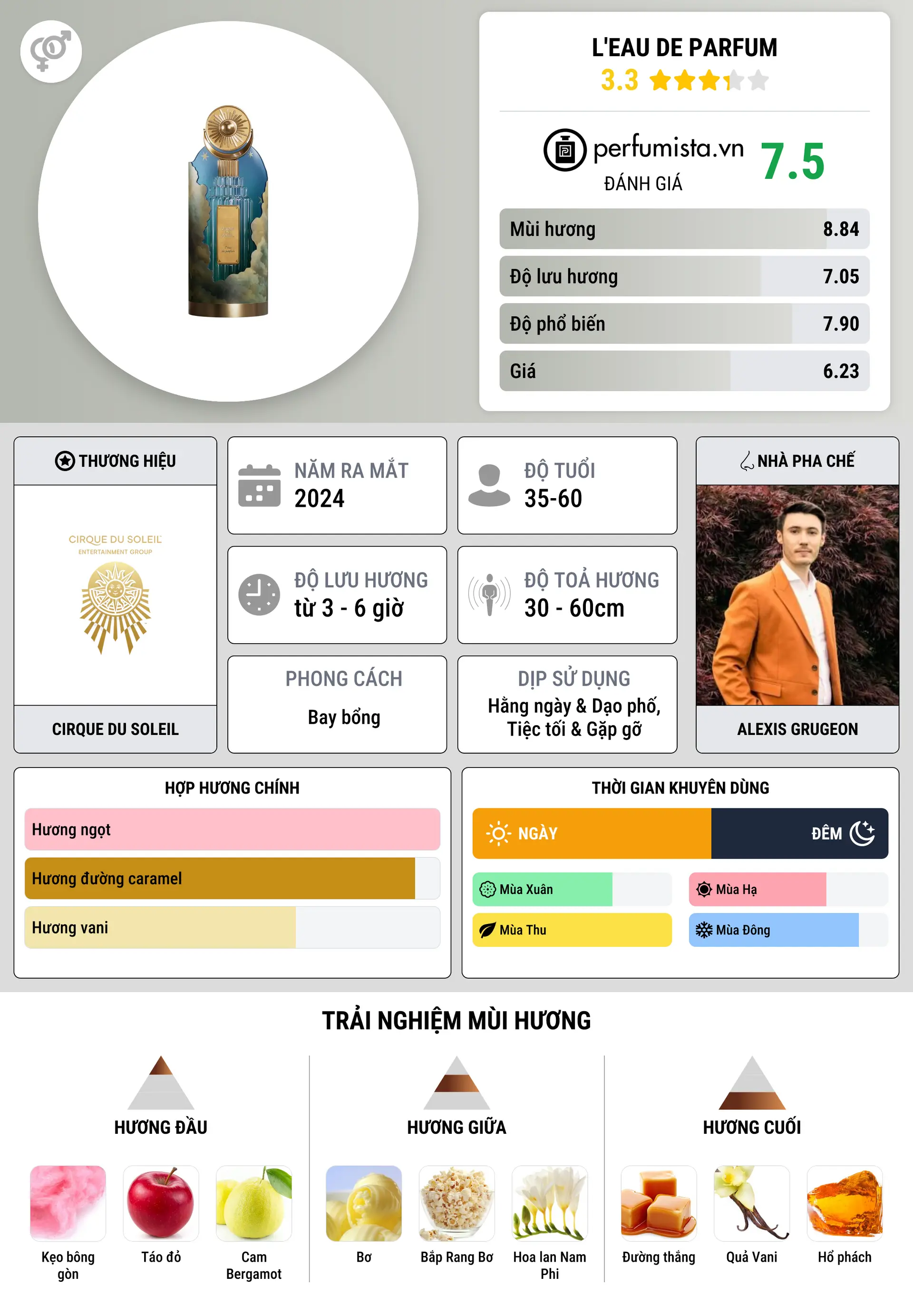 Thông tin chi tiết L'eau de Parfum