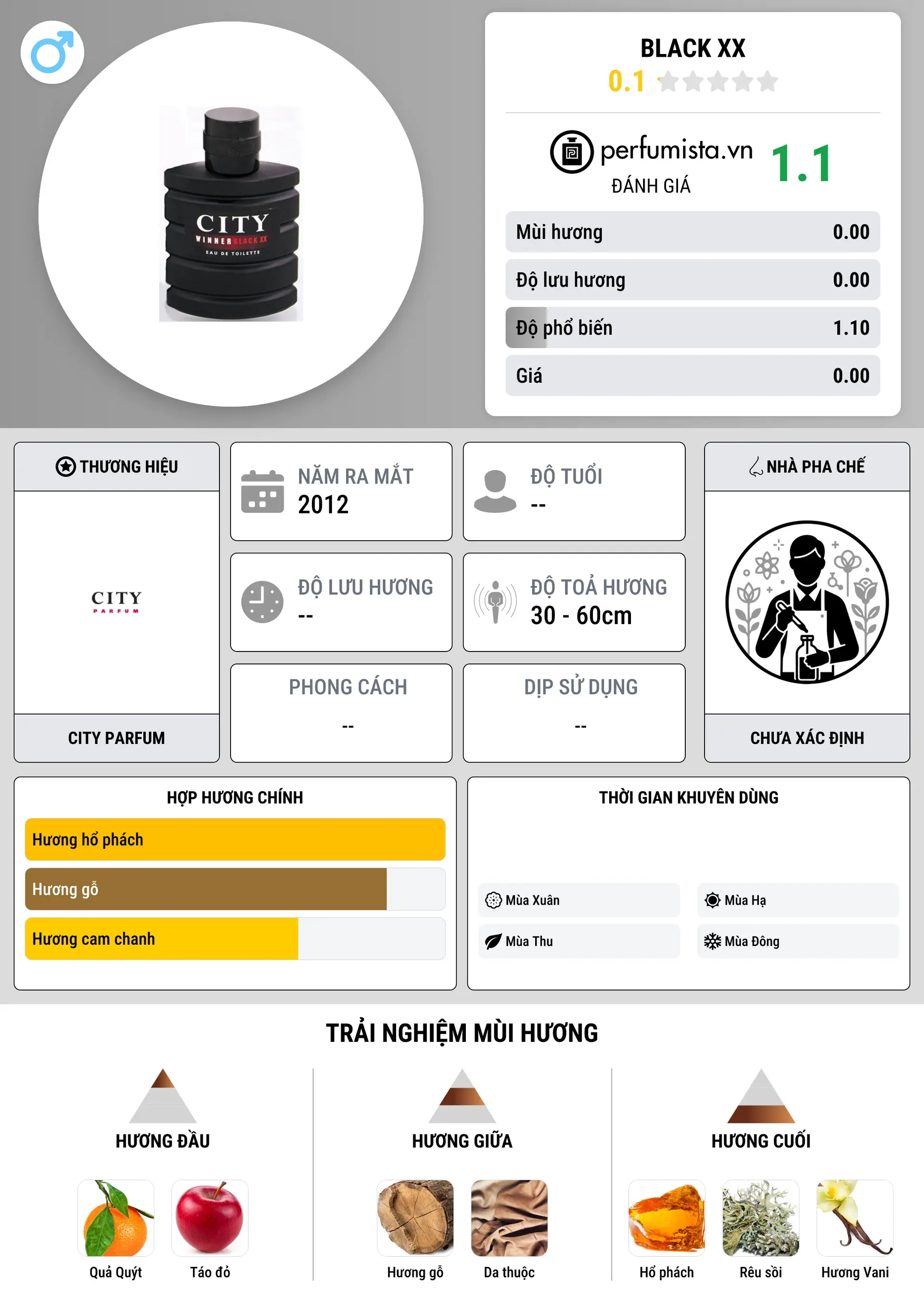 Thông tin chi tiết Black XX